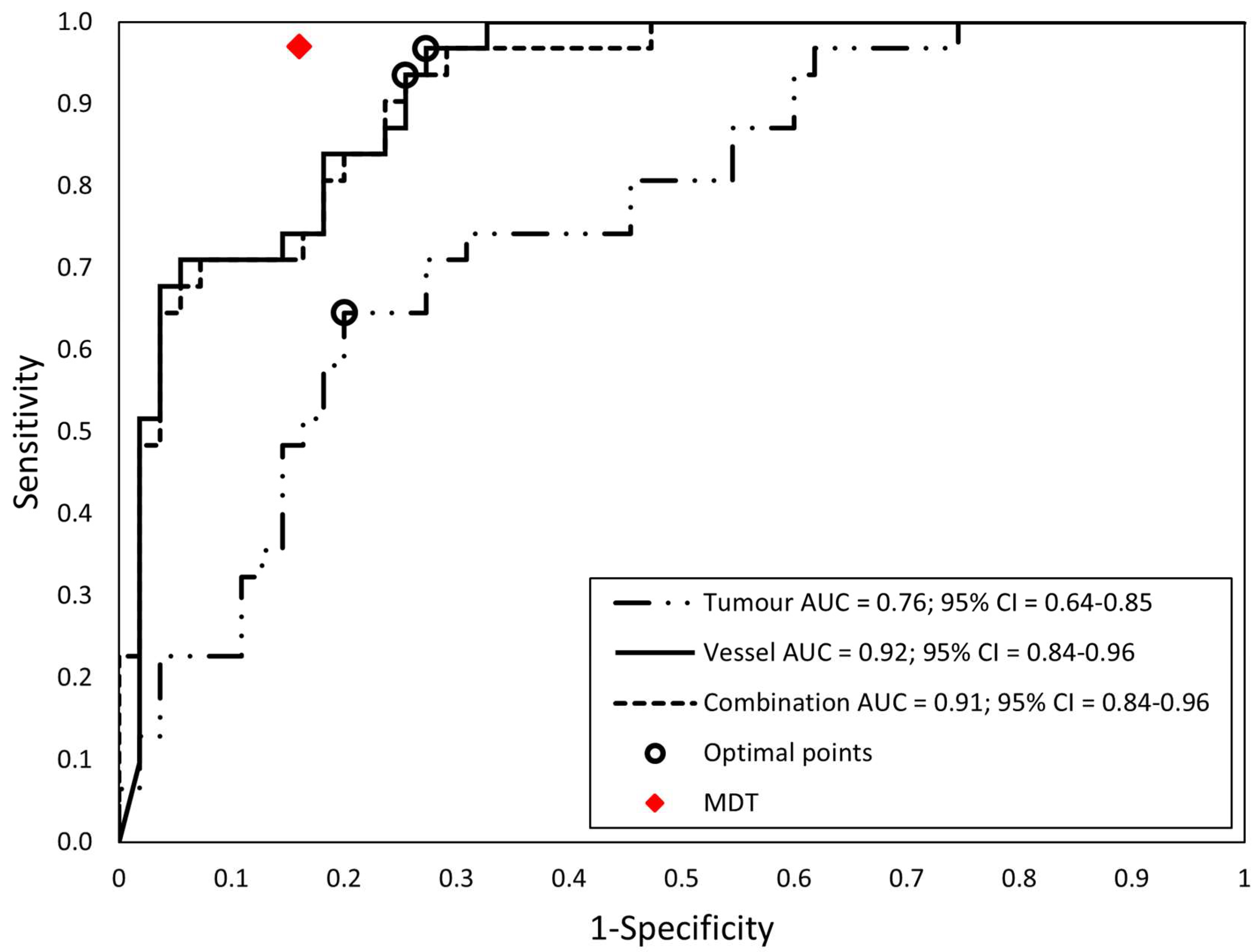Diagnostics 13 03198 g005