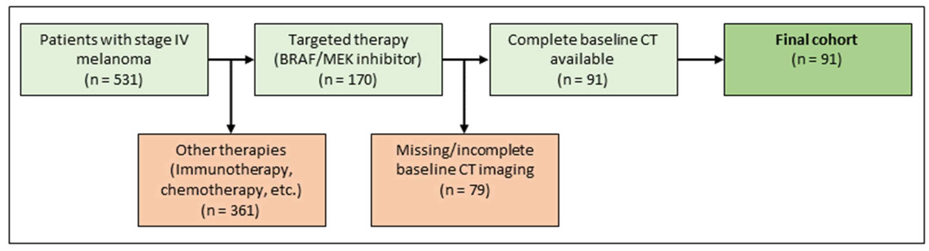 Diagnostics 13 03210 g002