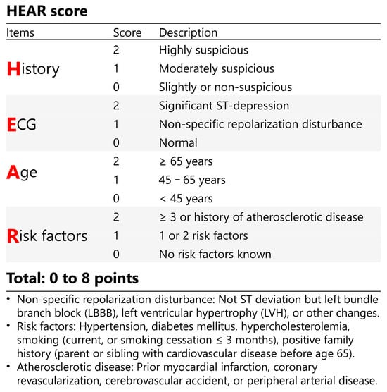 Diagnostics | Free Full-Text | Derivation of a HEAR Pathway for ...