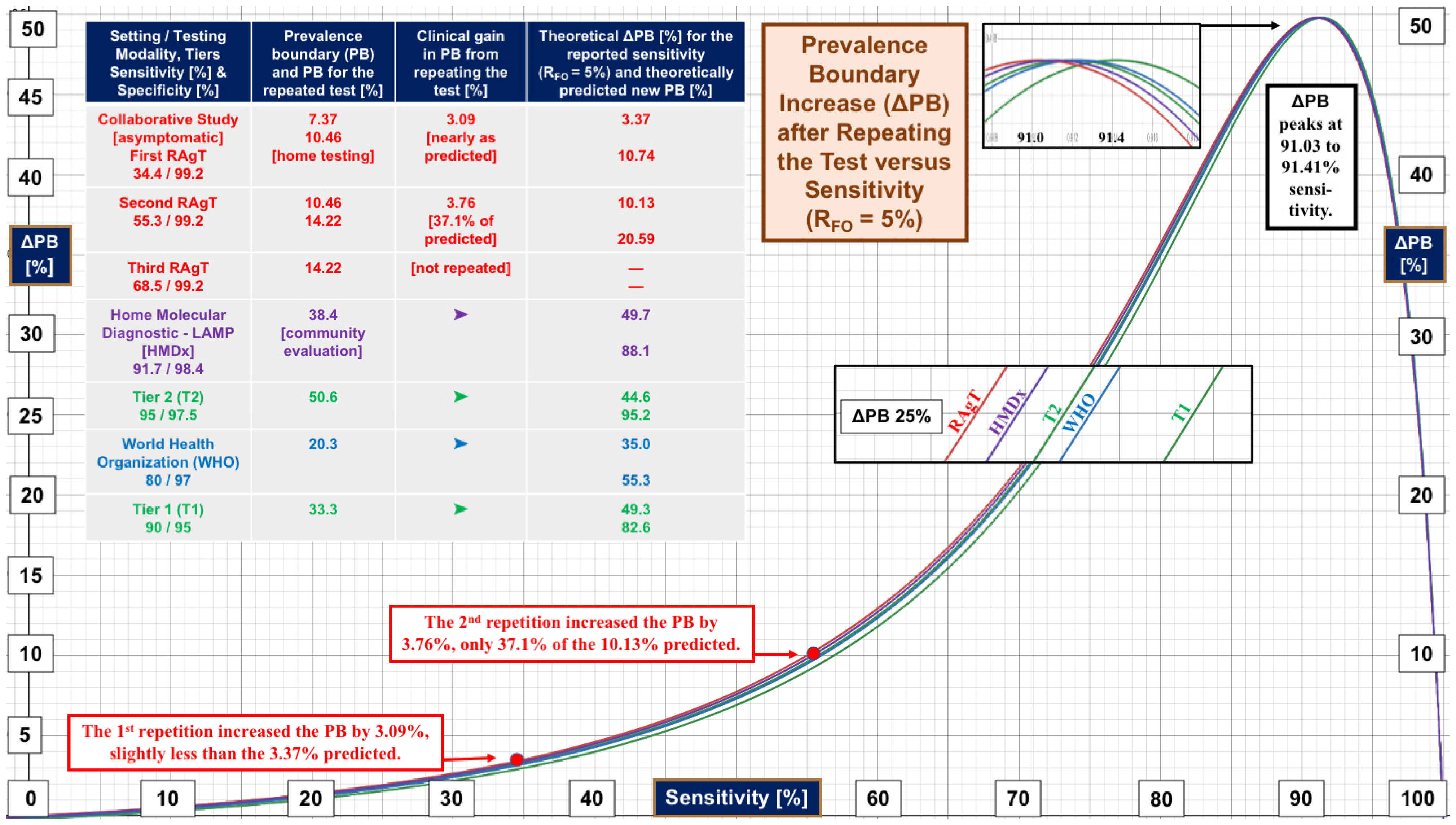 Diagnostics 13 03223 g002