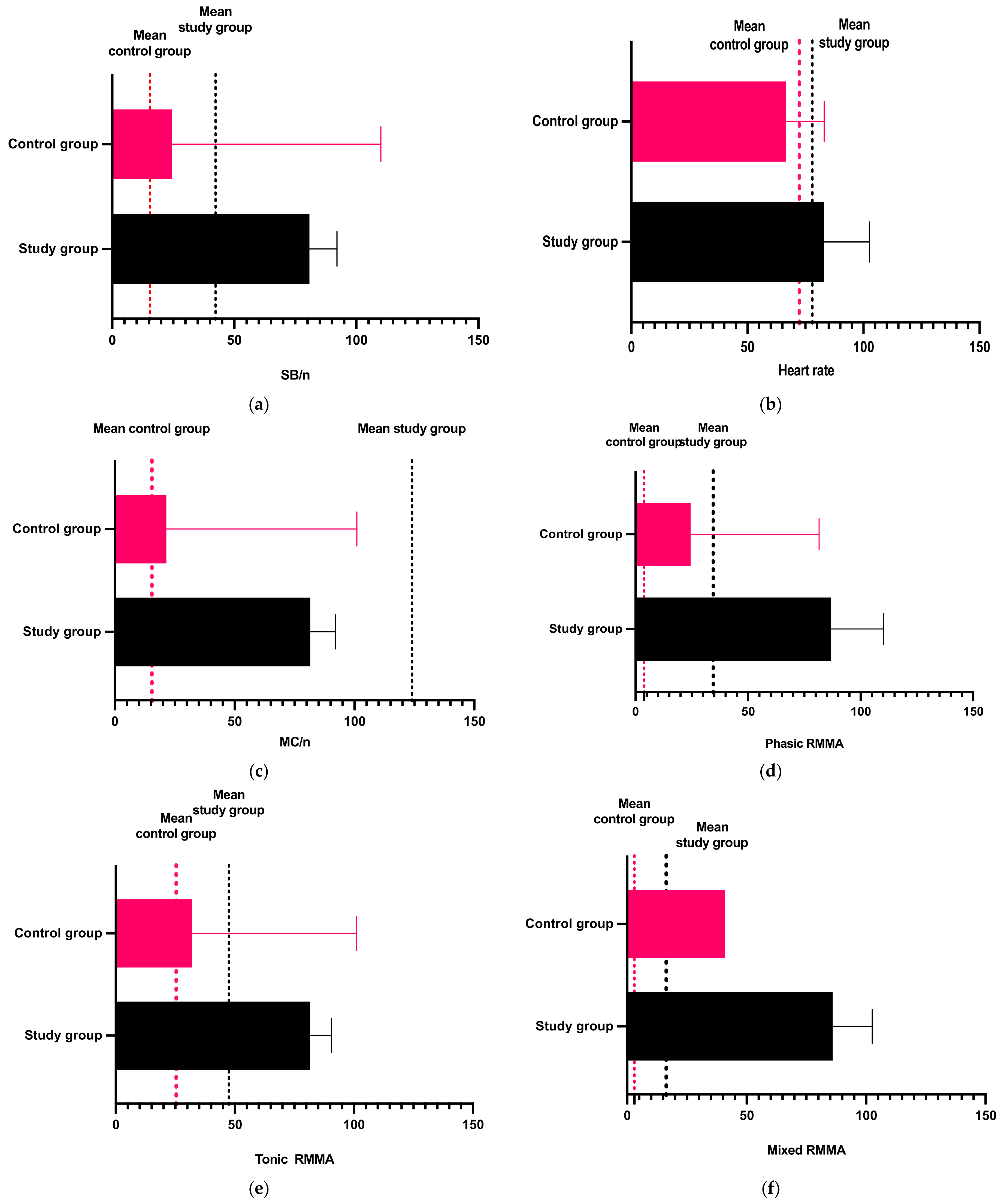 Diagnostics 13 03233 g003