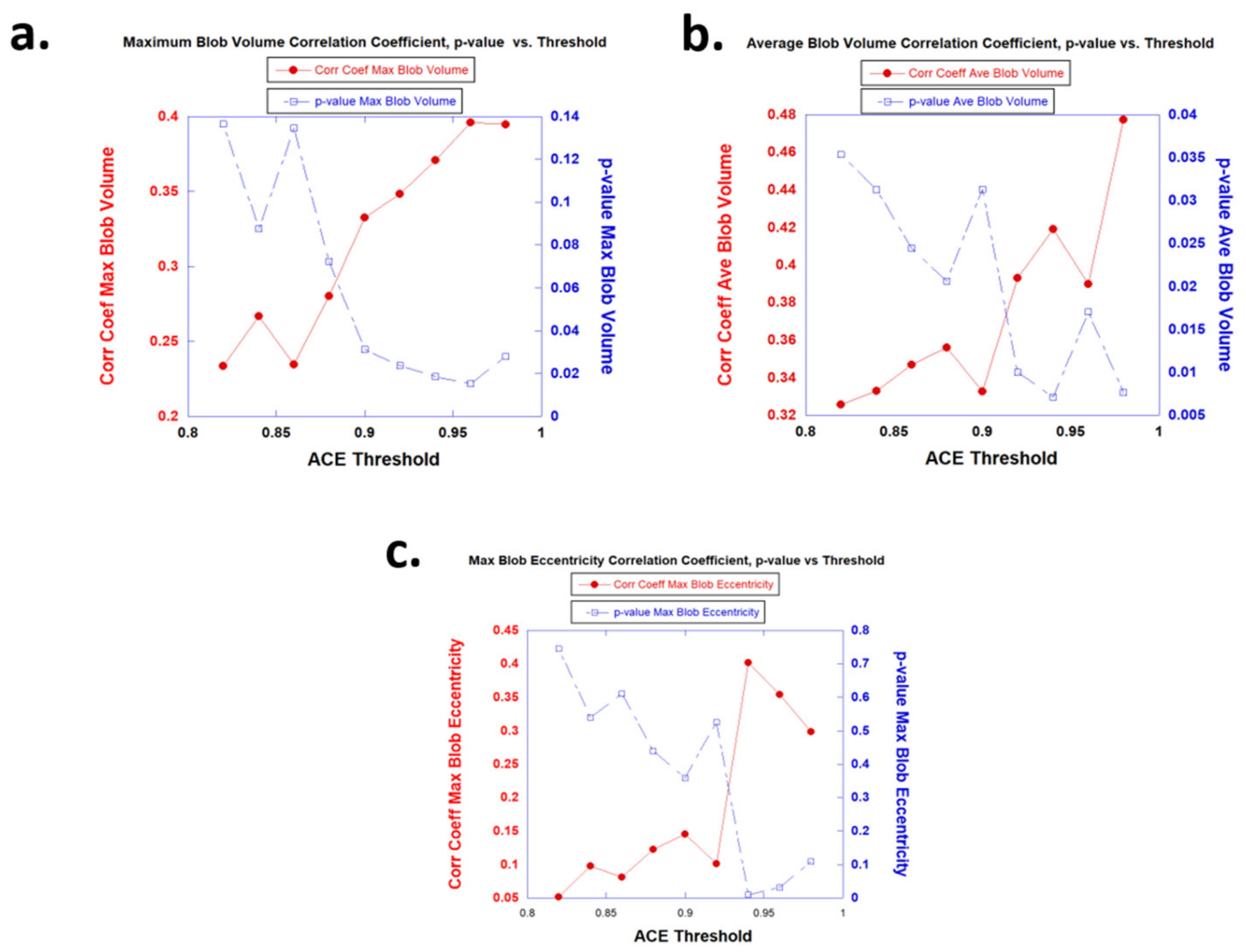 Diagnostics 13 03238 g003