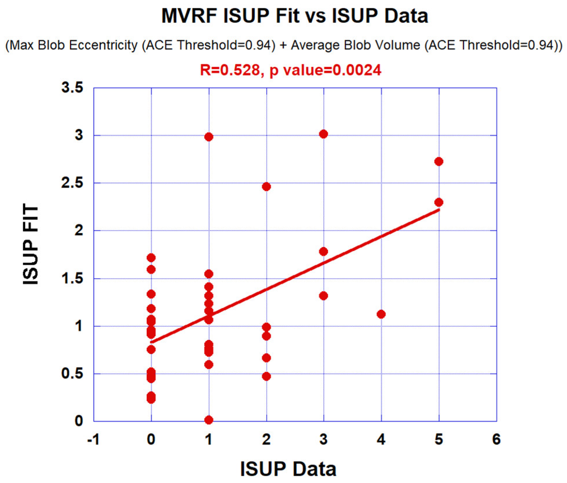 Diagnostics 13 03238 g005