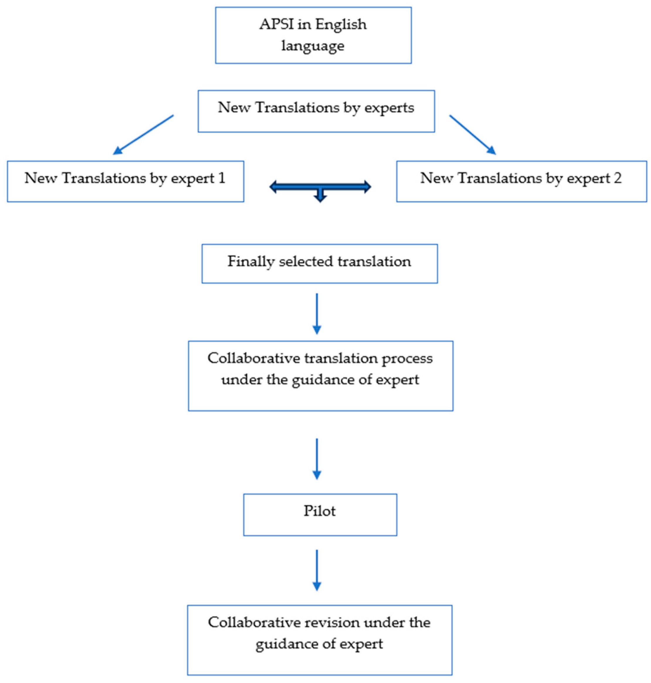 Diagnostics 13 03259 g001 Diagnostics 13 03259 g001