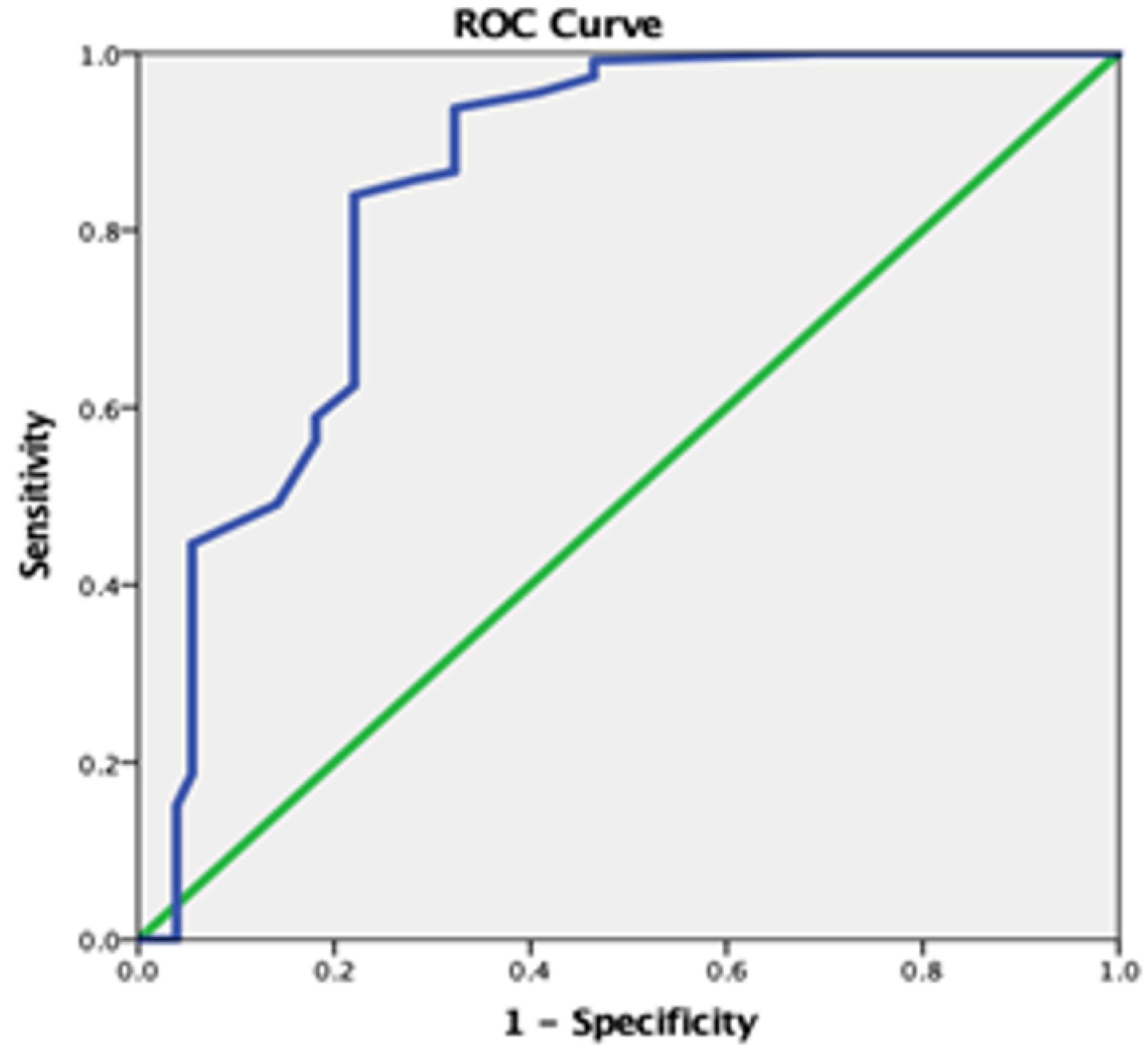 Diagnostics 13 03259 g002 Diagnostics 13 03259 g002