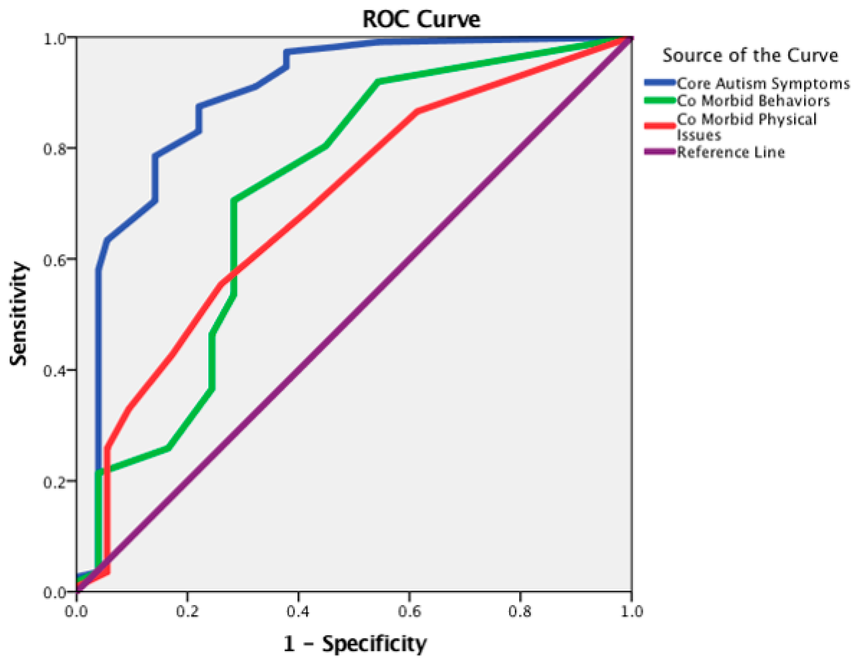 Diagnostics 13 03259 g003 Diagnostics 13 03259 g003