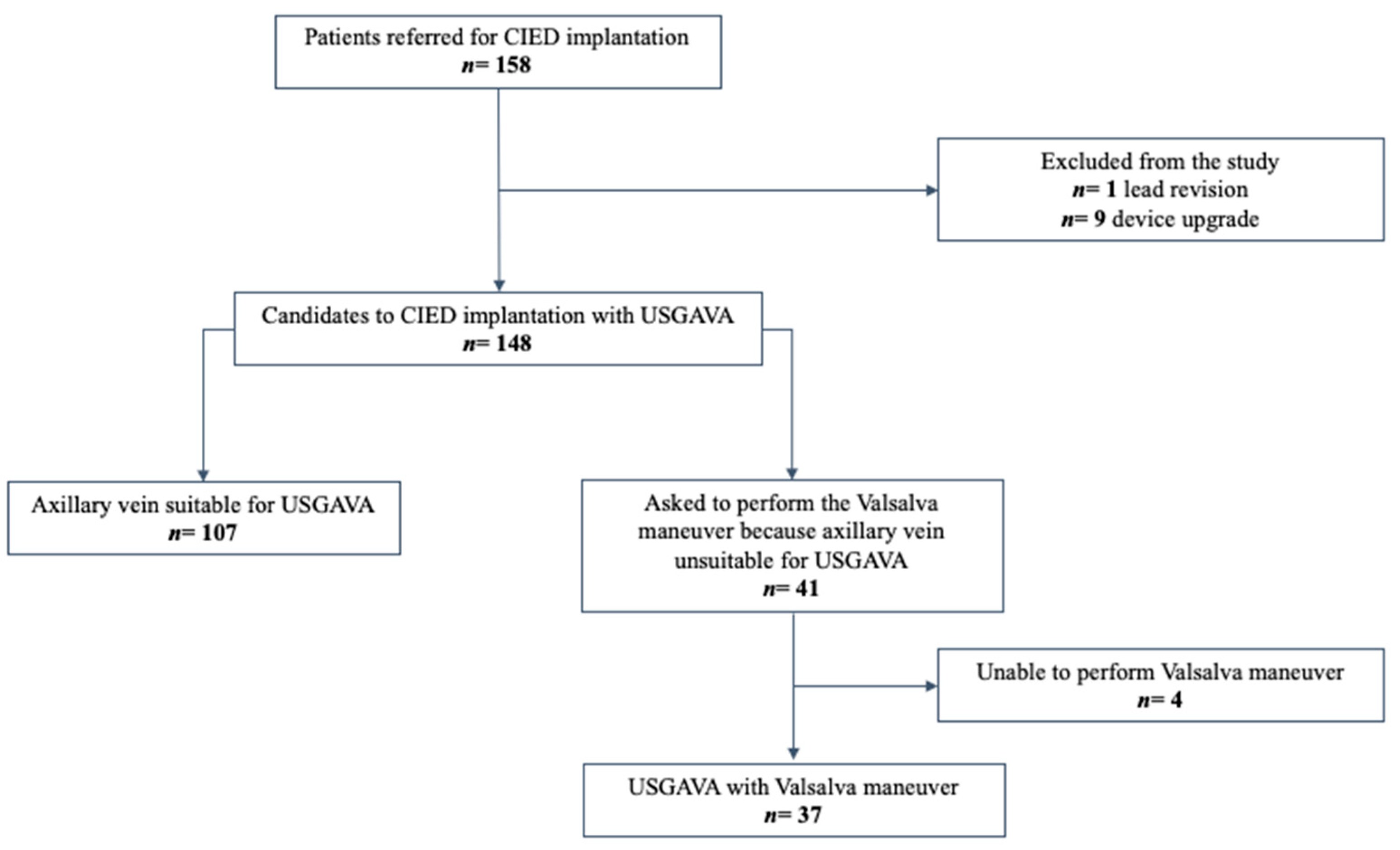 Diagnostics 13 03274 g002