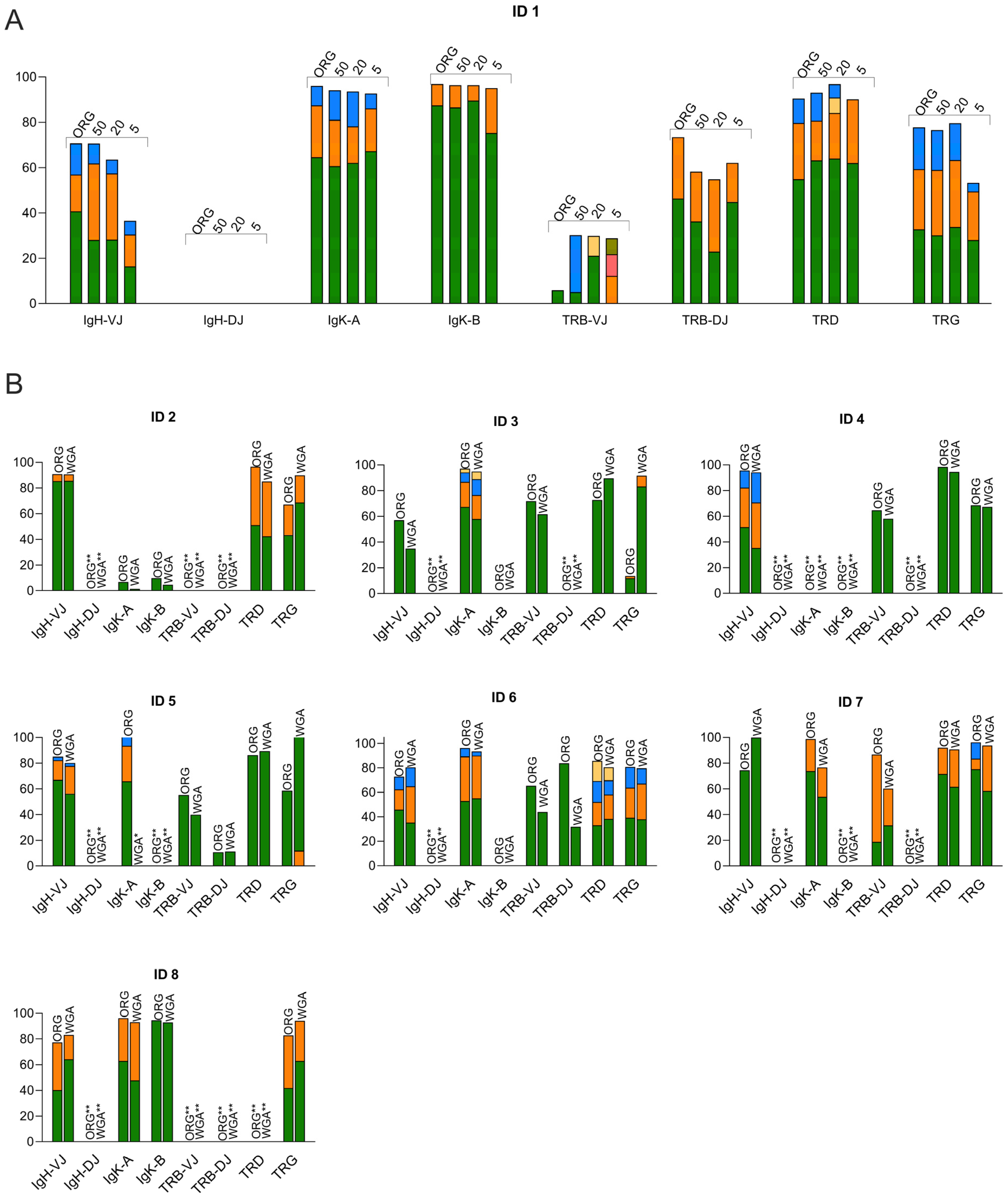 Diagnostics 13 03306 g002 Diagnostics 13 03306 g002