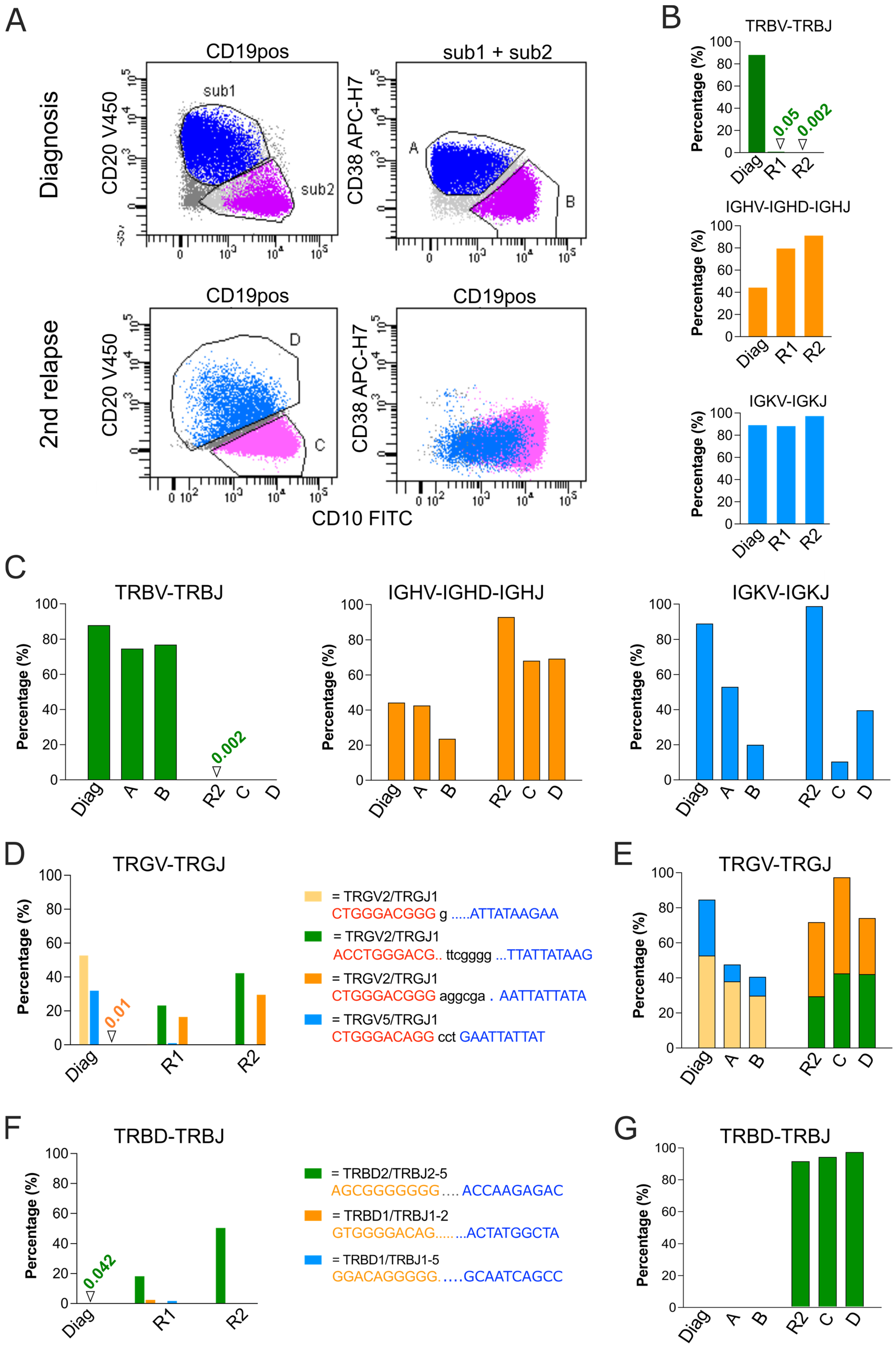 Diagnostics 13 03306 g004 Diagnostics 13 03306 g004