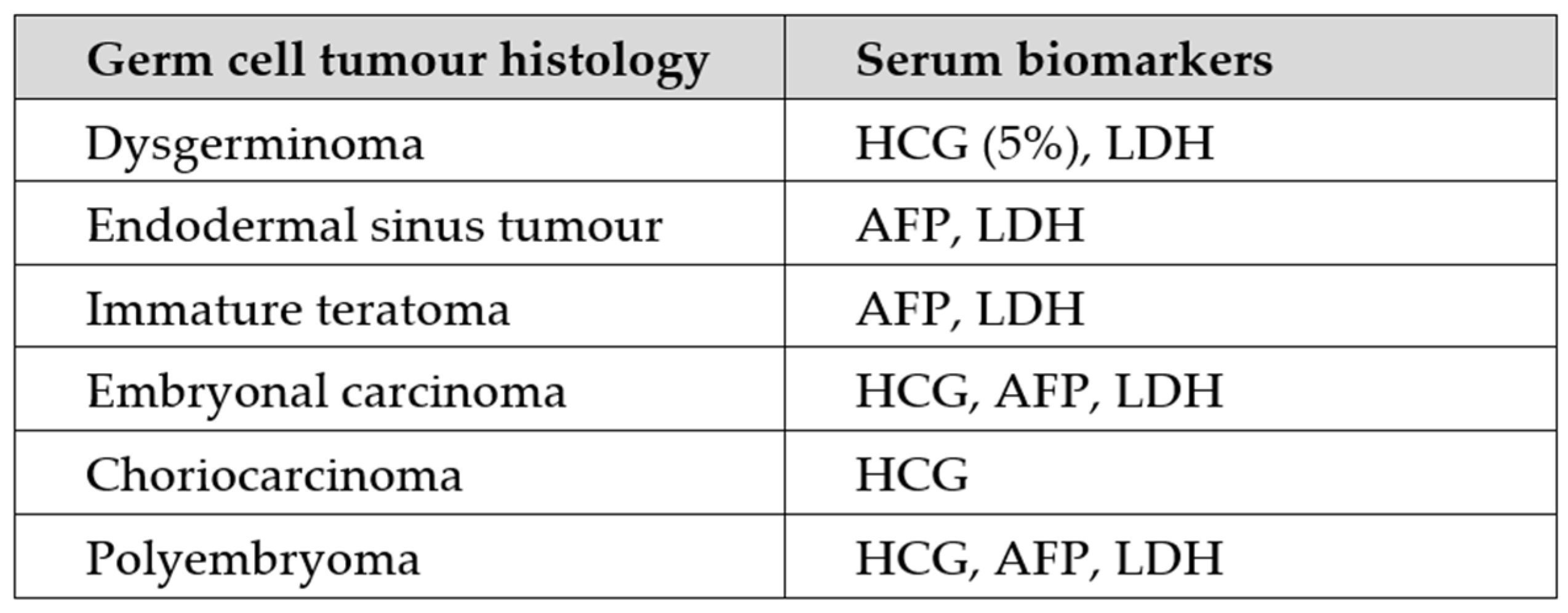 Diagnostics 13 03331 g002