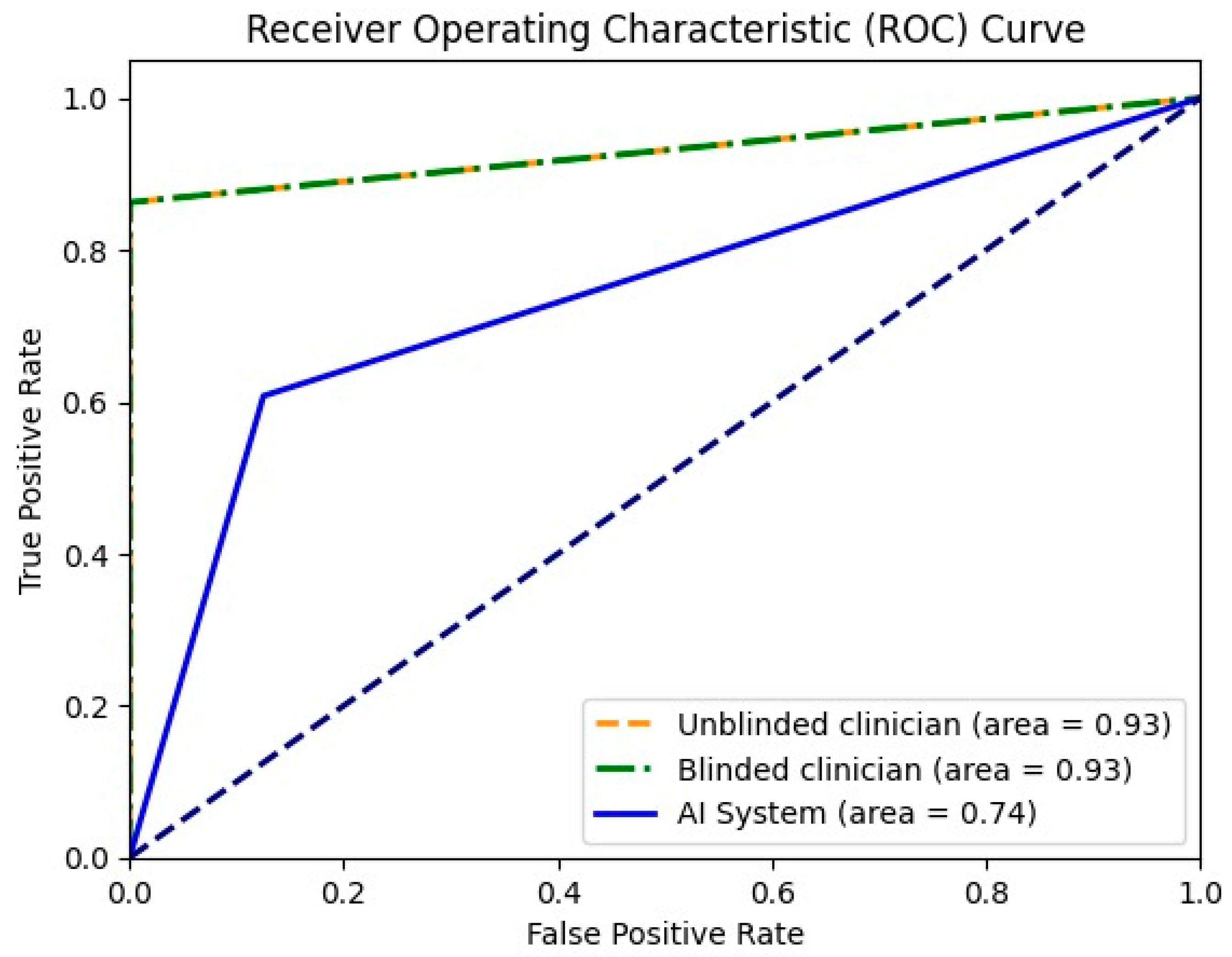Diagnostics 13 03387 g003 Diagnostics 13 03387 g003