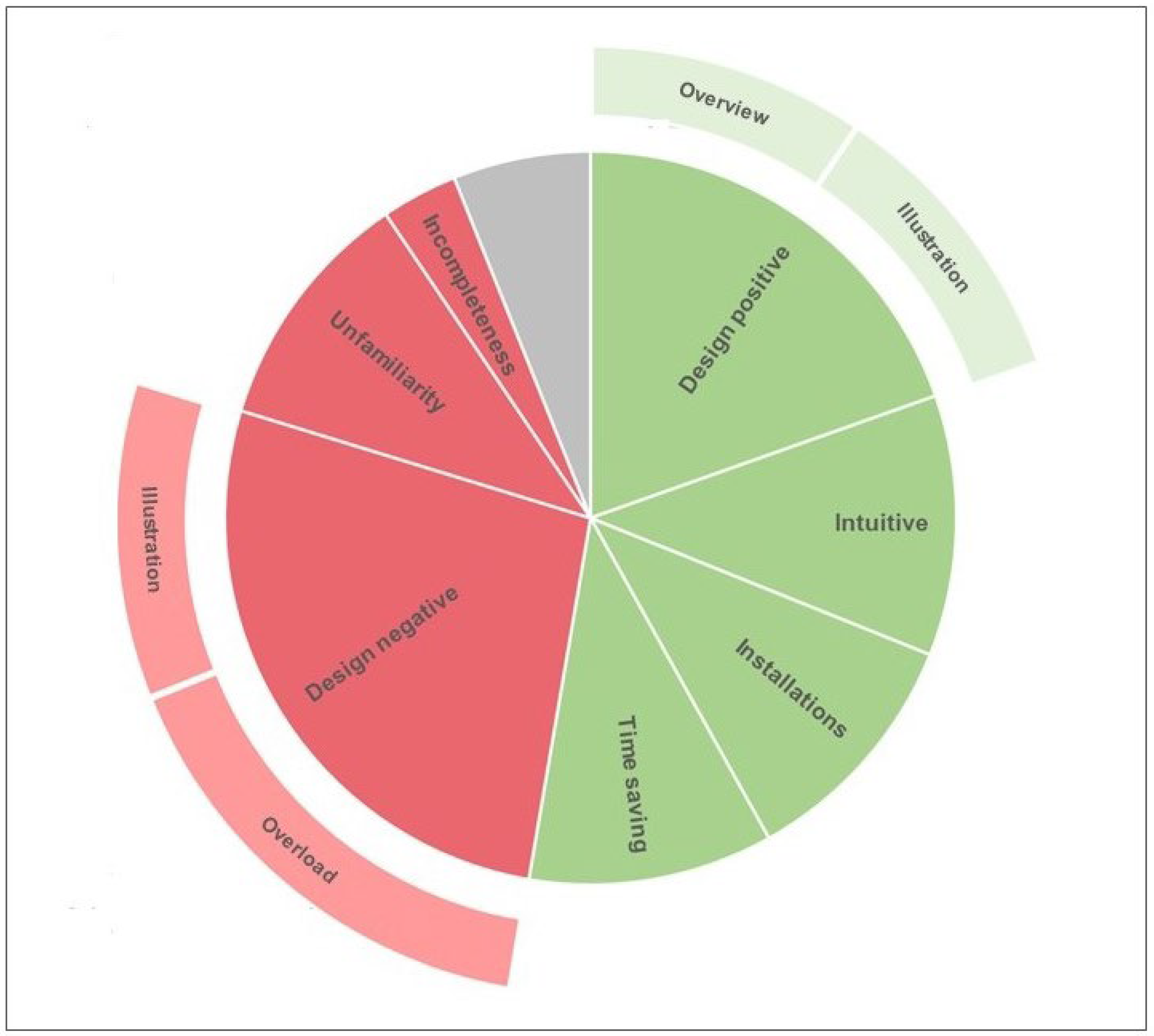 Diagnostics 13 03391 g003
