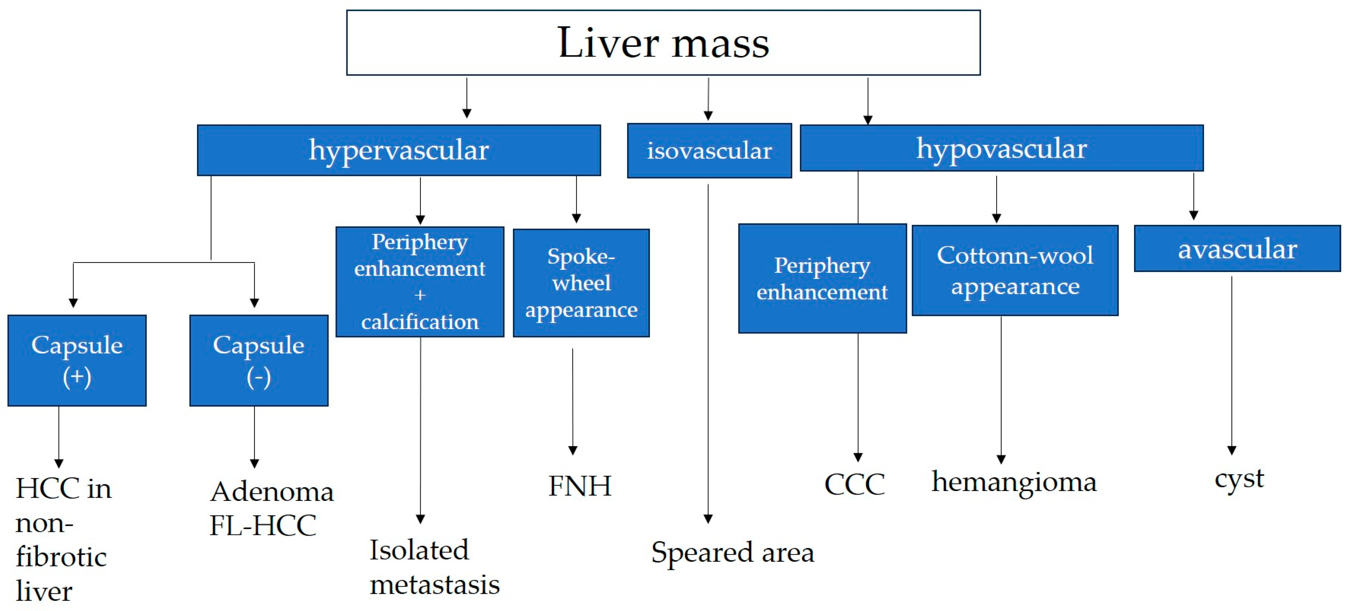 Diagnostics 13 03426 g004 Diagnostics 13 03426 g004