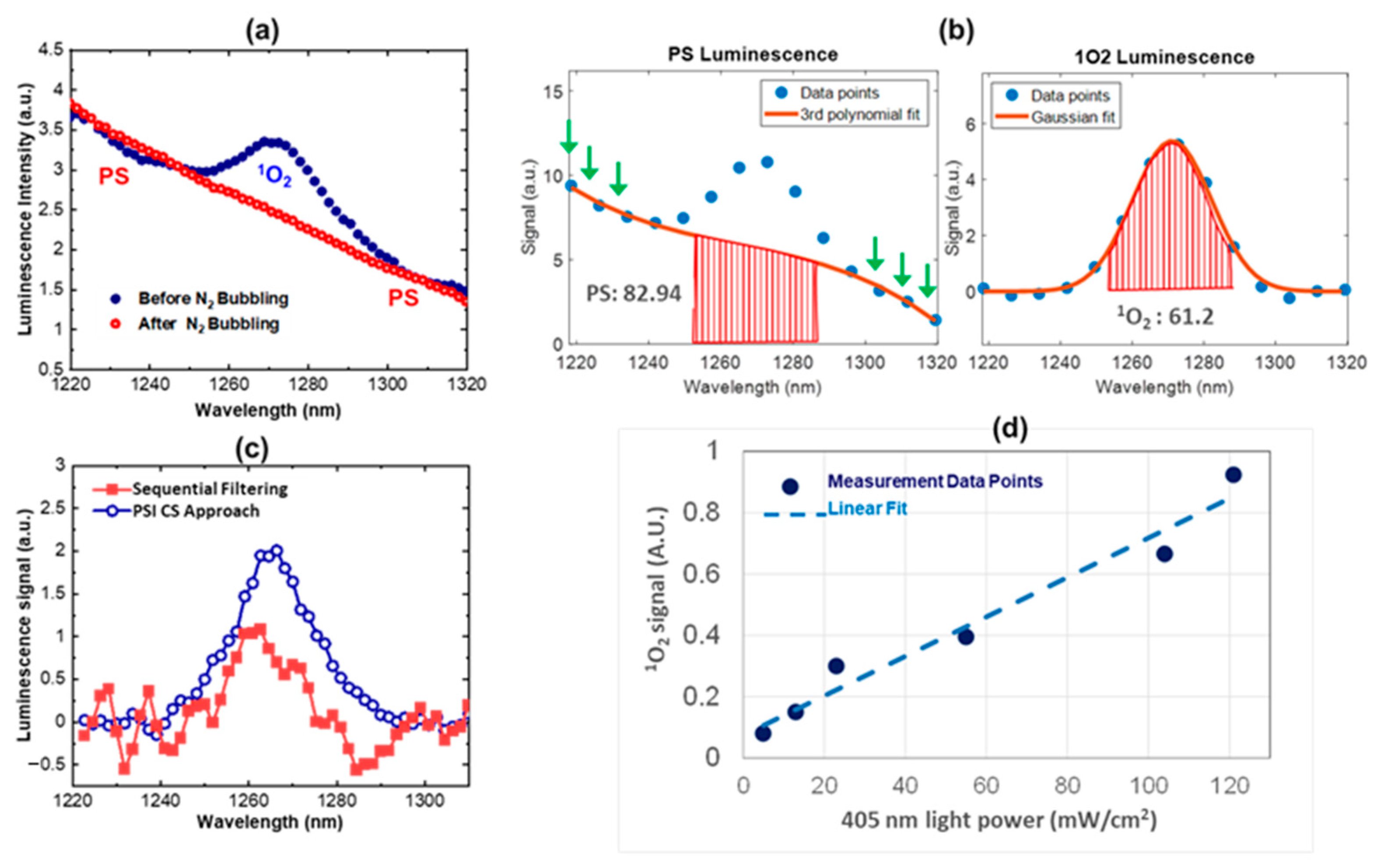 Diagnostics 13 03431 g004 Diagnostics 13 03431 g004