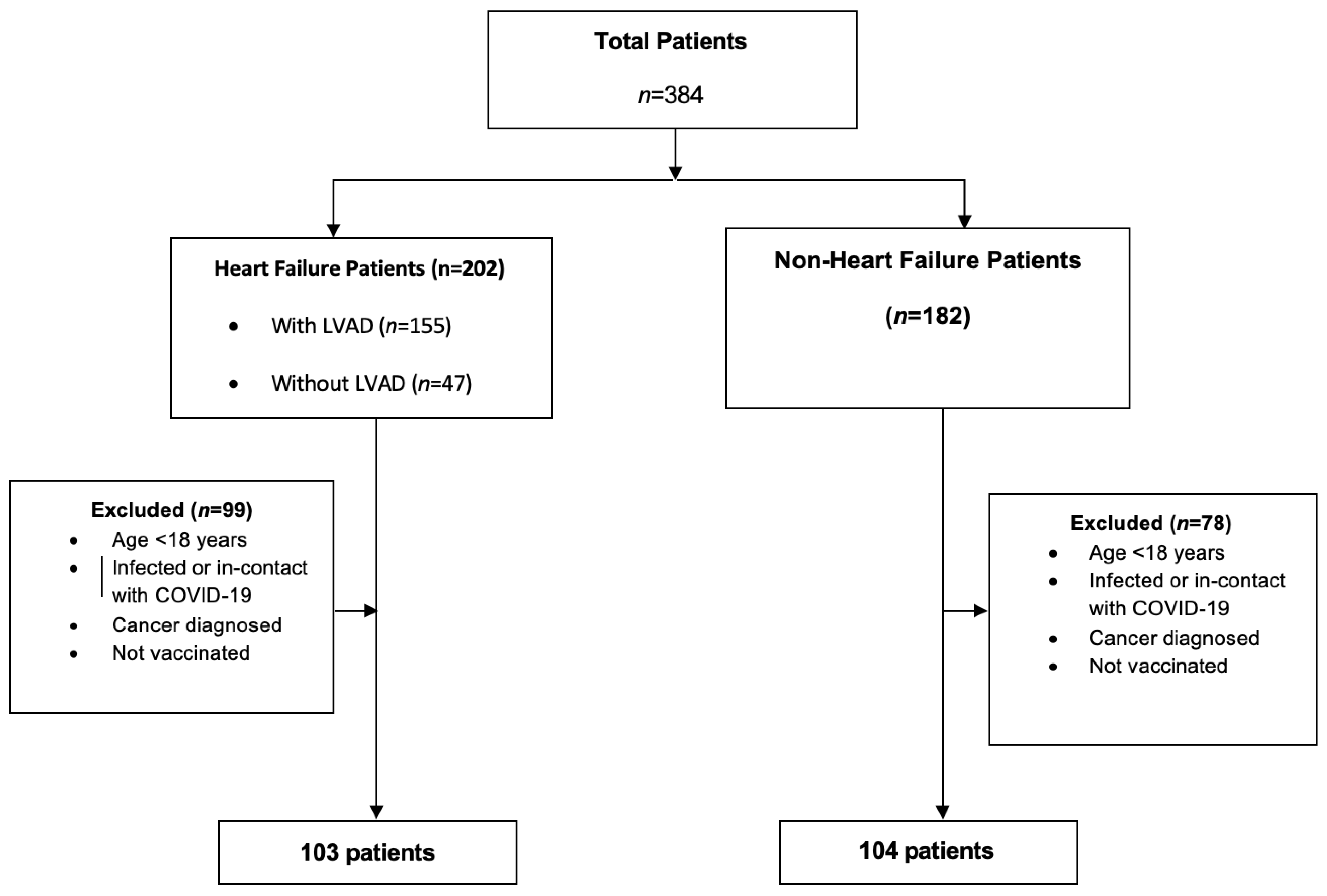 Diagnostics 13 03460 g001 Diagnostics 13 03460 g001