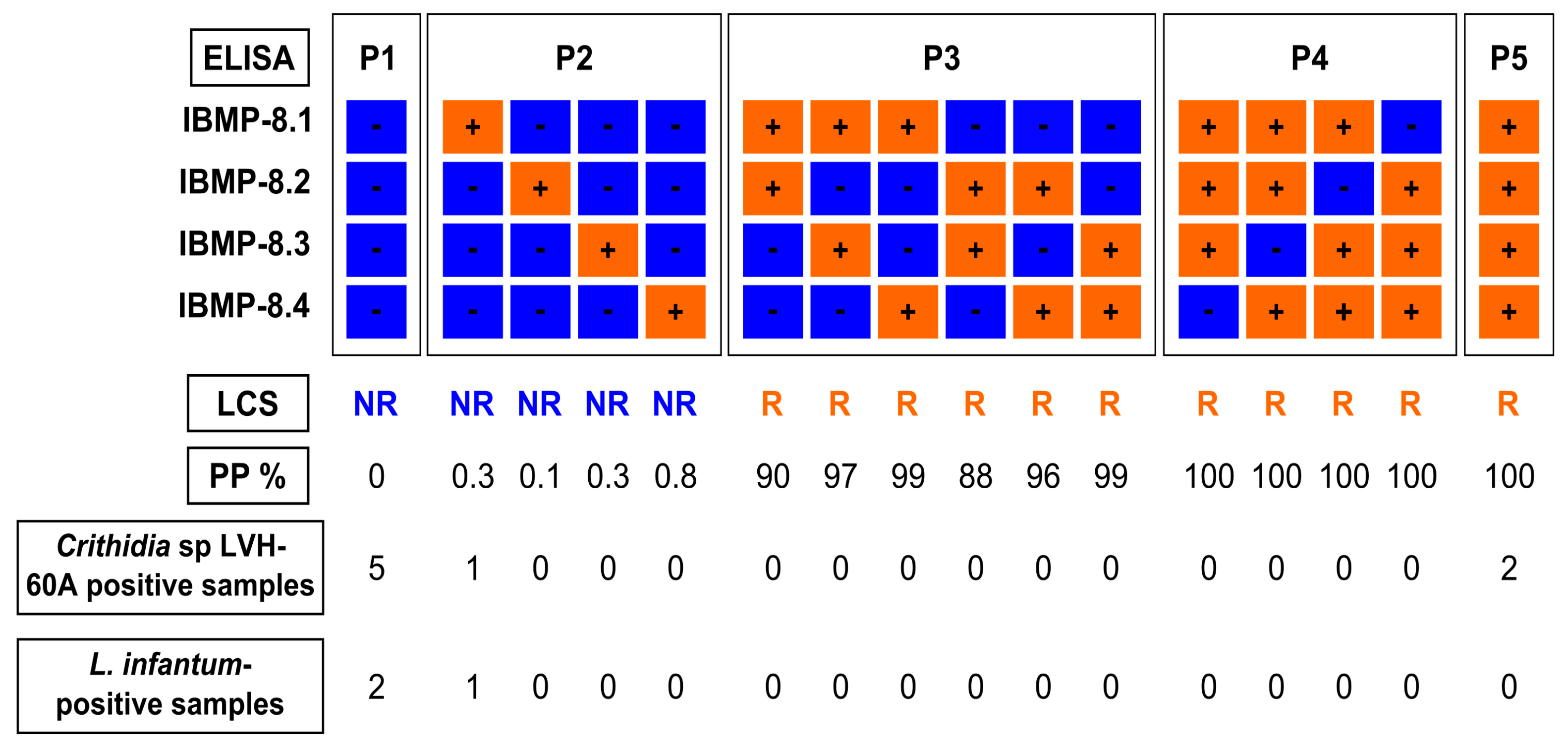 Diagnostics 13 03470 g002