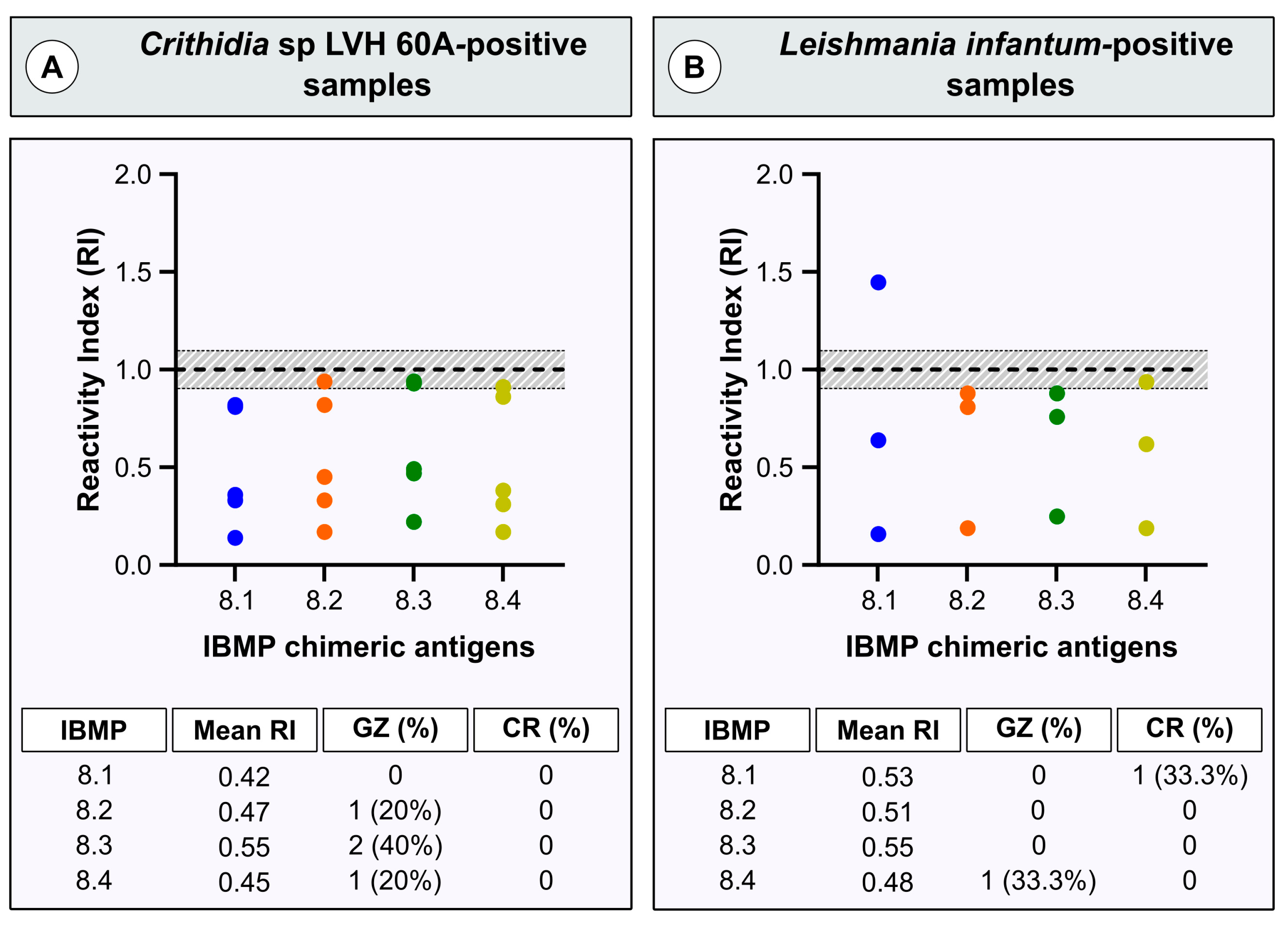 Diagnostics 13 03470 g003