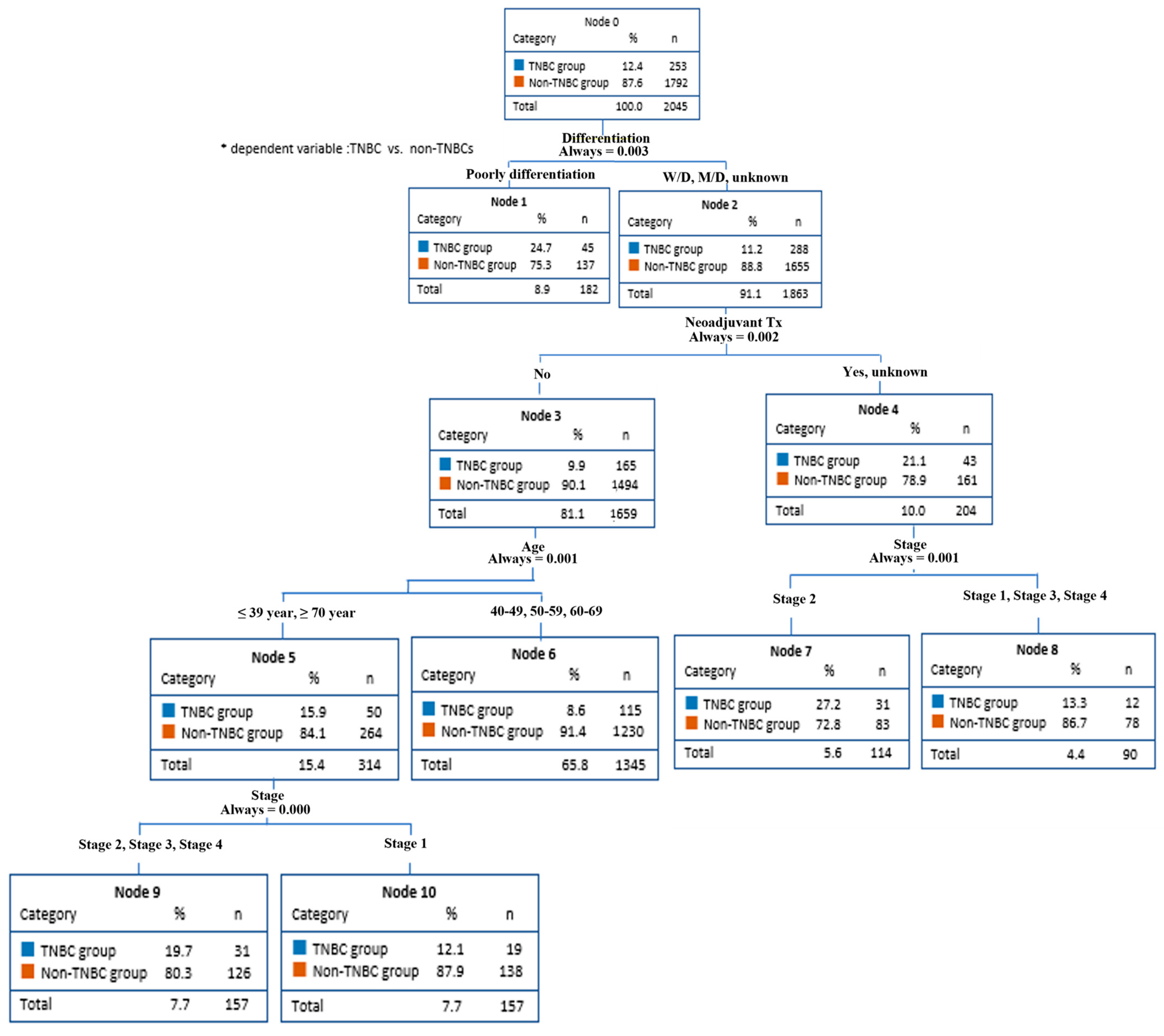 Diagnostics 13 03486 g001 Diagnostics 13 03486 g001