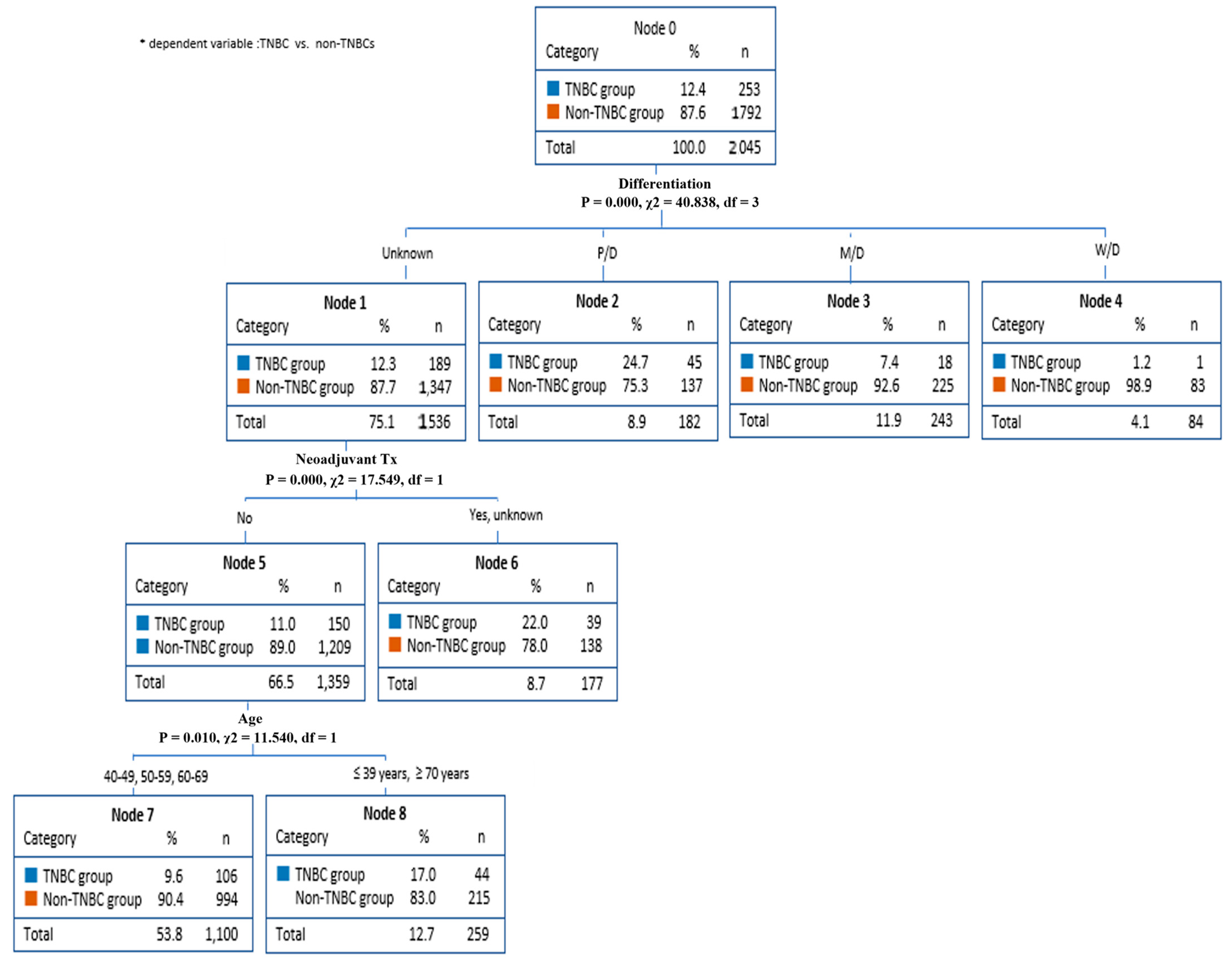 Diagnostics 13 03486 g002 Diagnostics 13 03486 g002