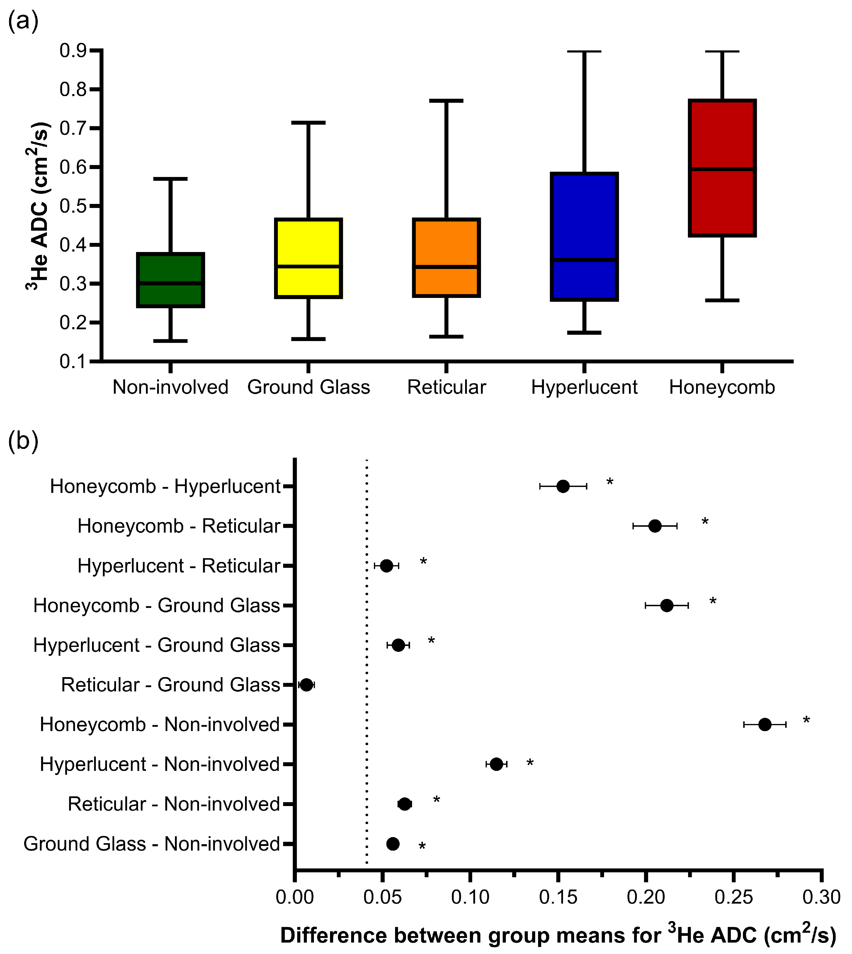 Diagnostics 13 03497 g003