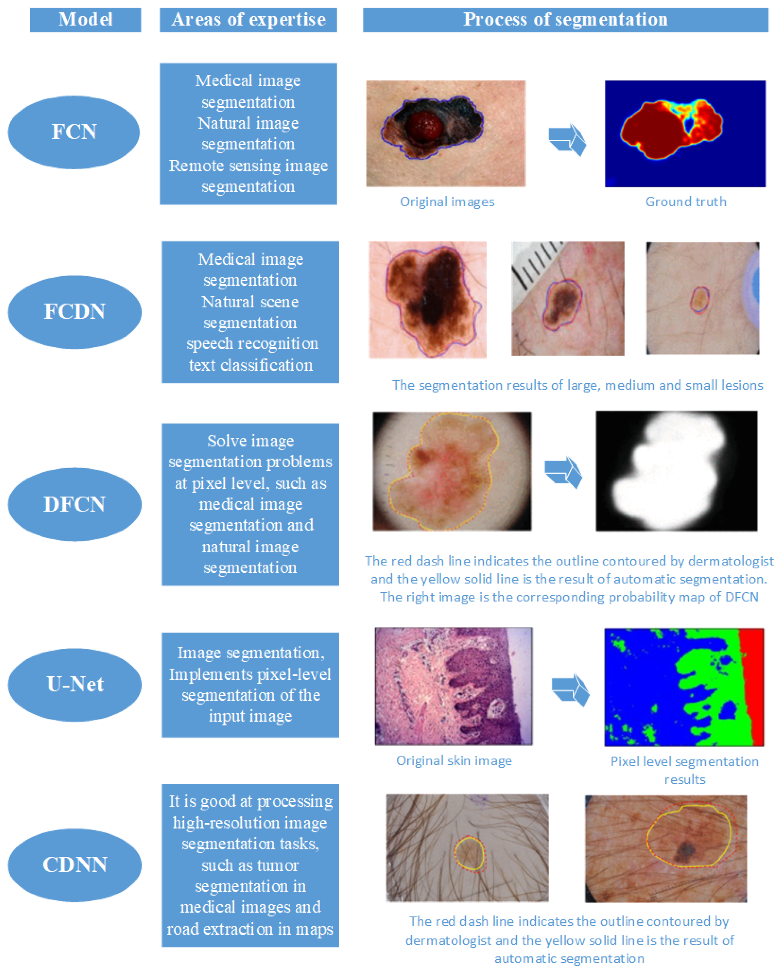 Diagnostics | Free Full-Text | Recent Advancements And Perspectives In ...