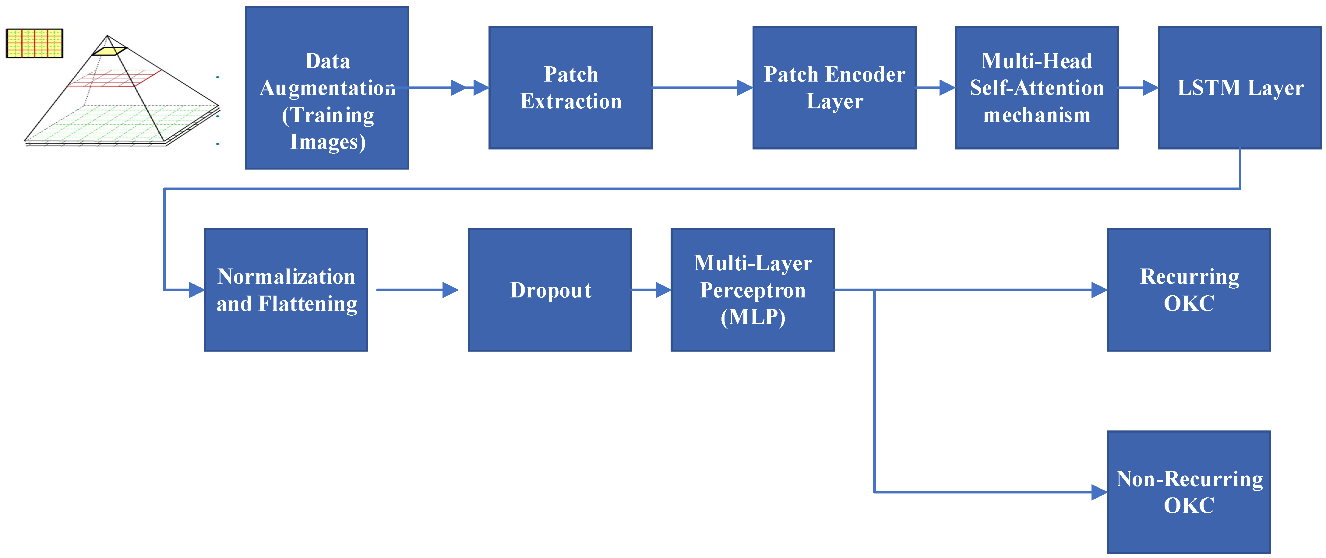 Diagnostics 13 03539 g004