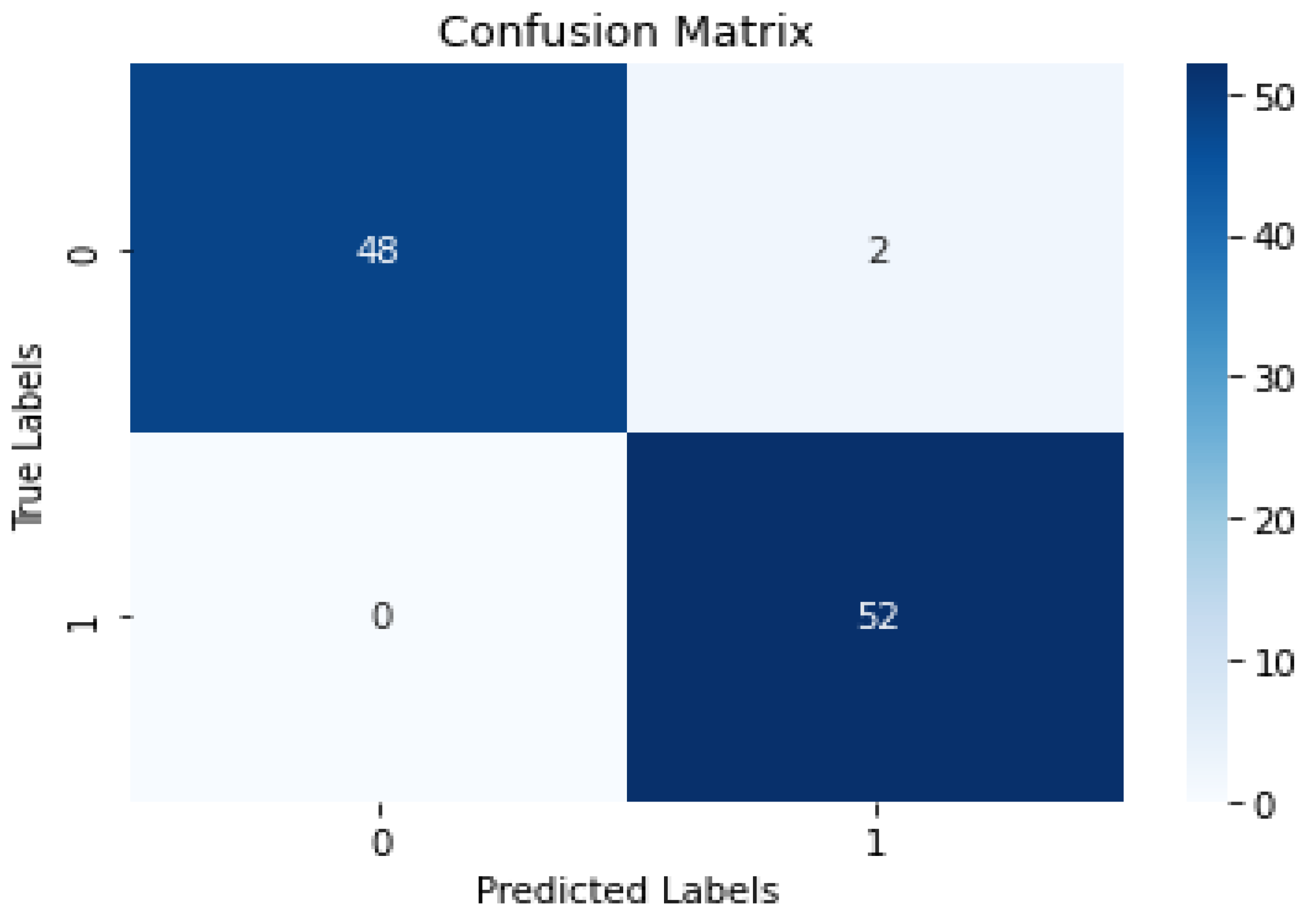 Diagnostics 13 03539 g006