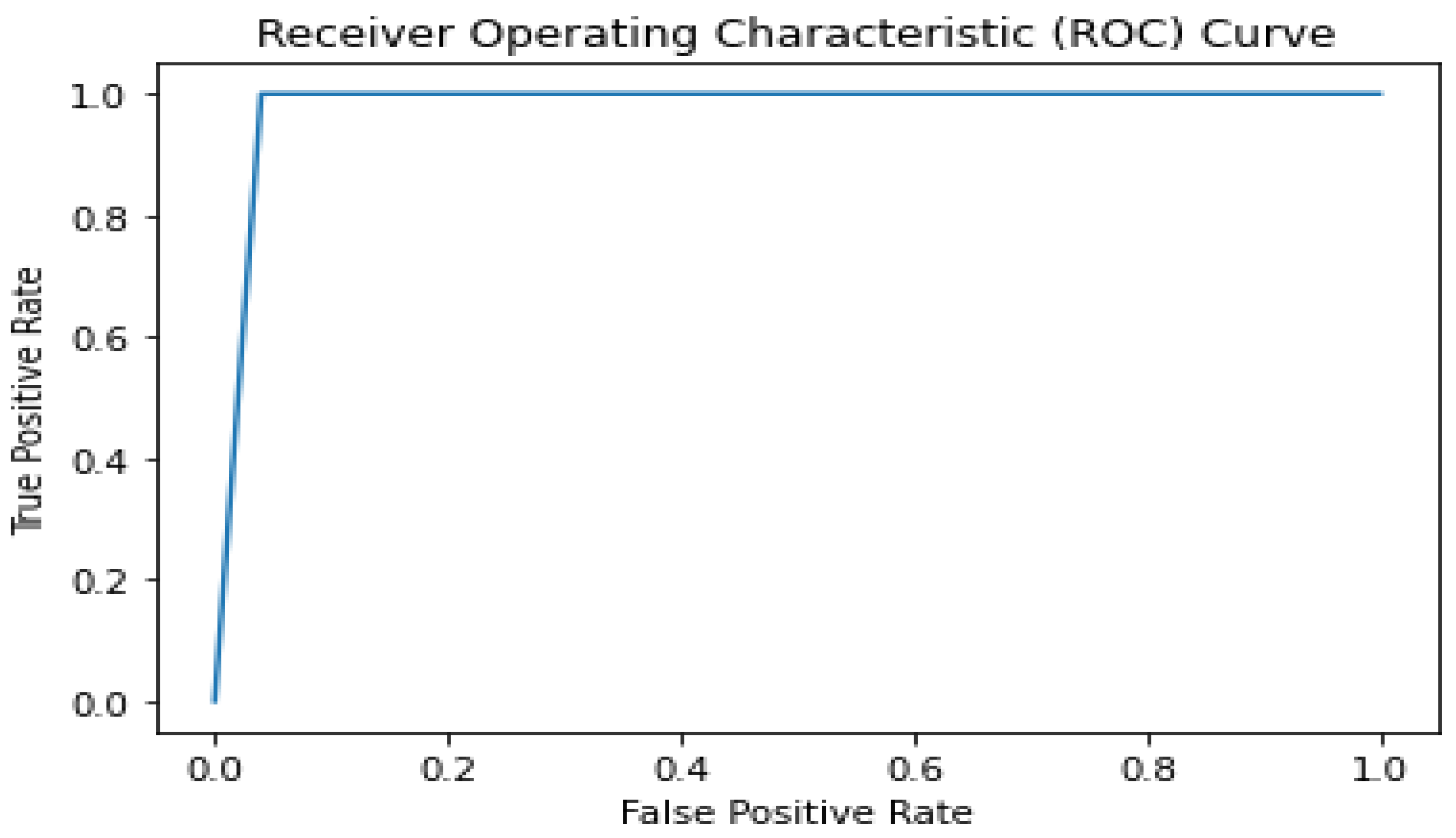 Diagnostics 13 03539 g007