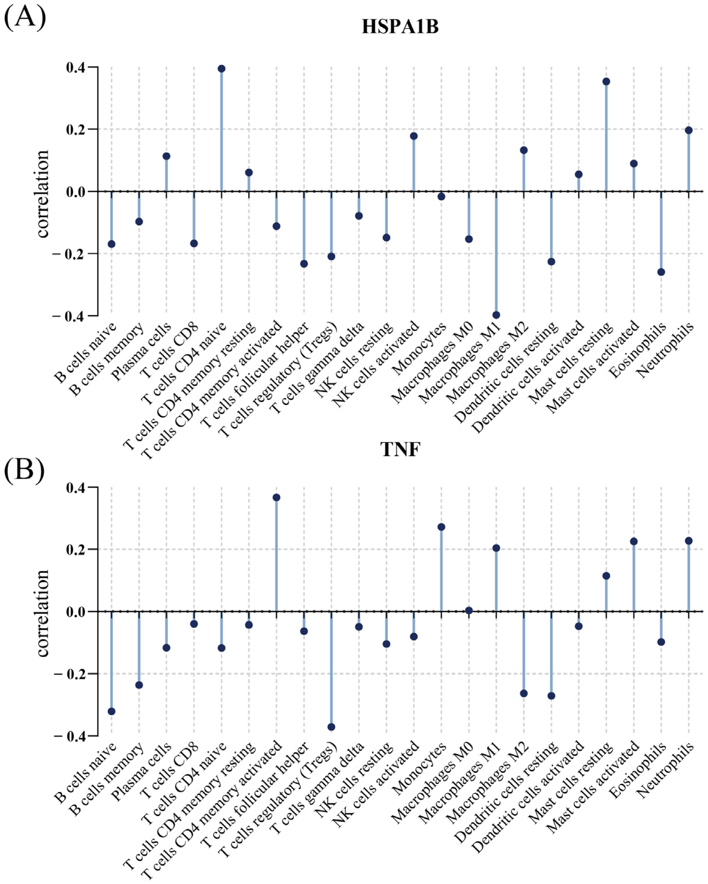 Diagnostics 13 03542 g007