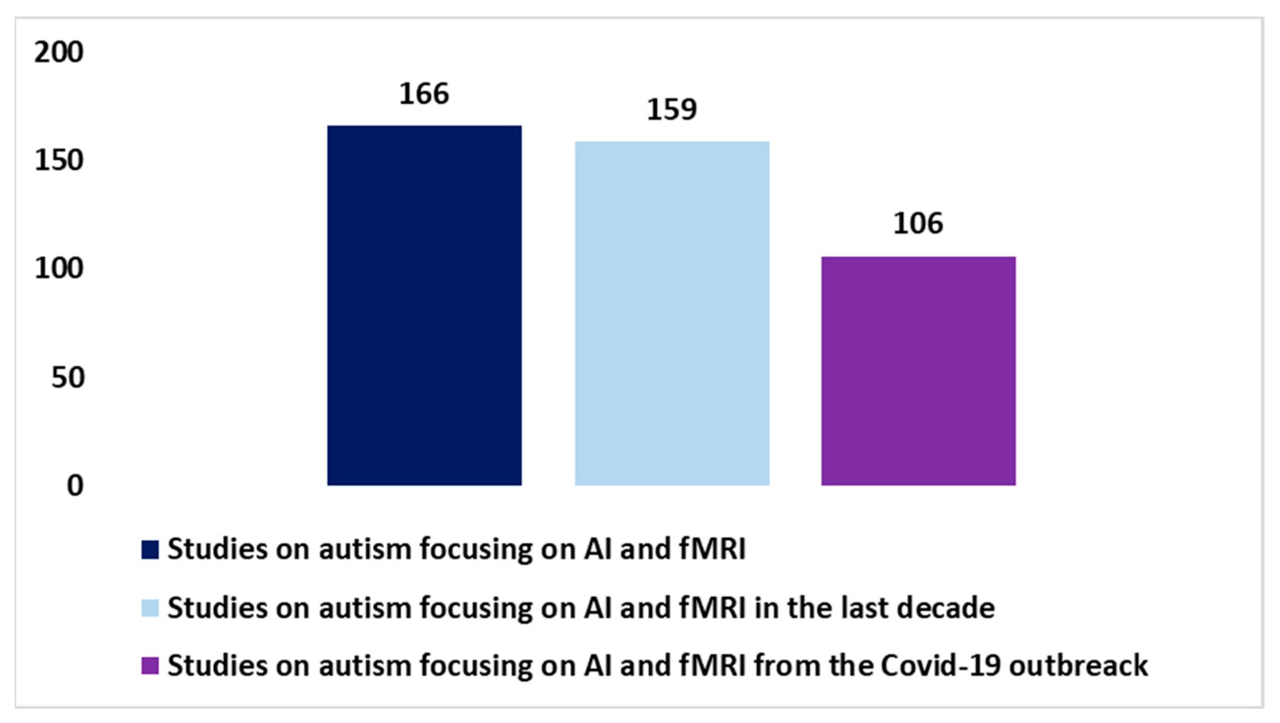 Diagnostics 13 03552 g004