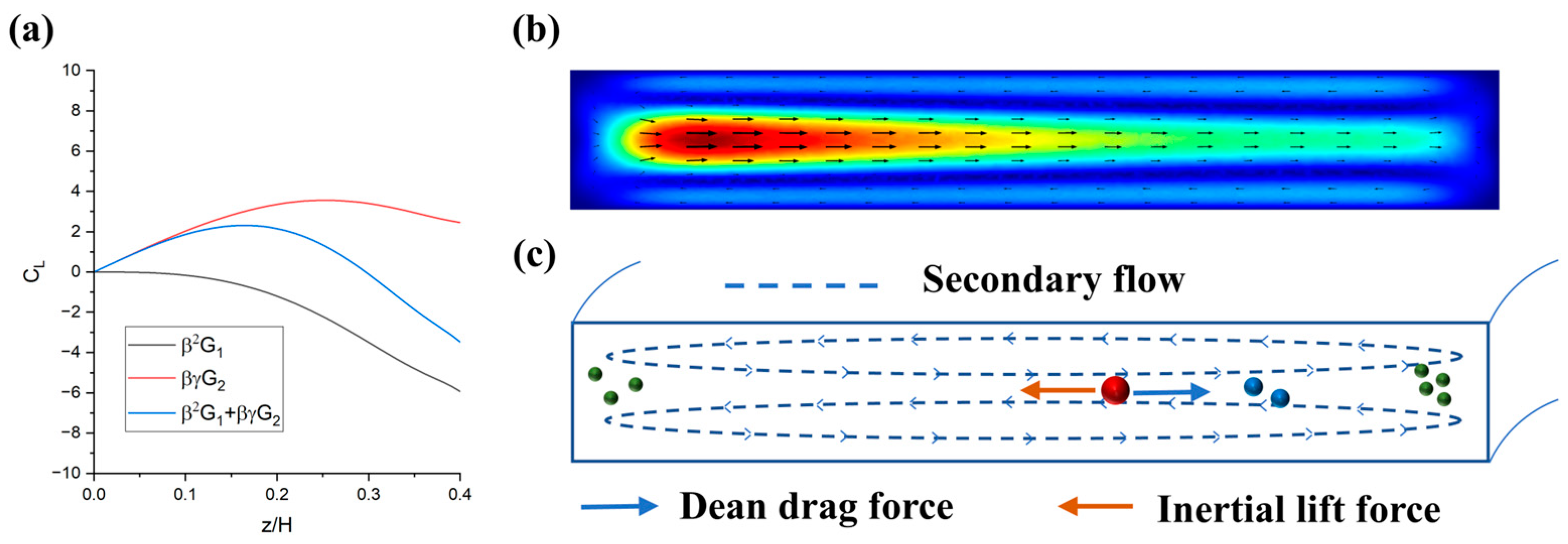 Diagnostics 13 03556 g001