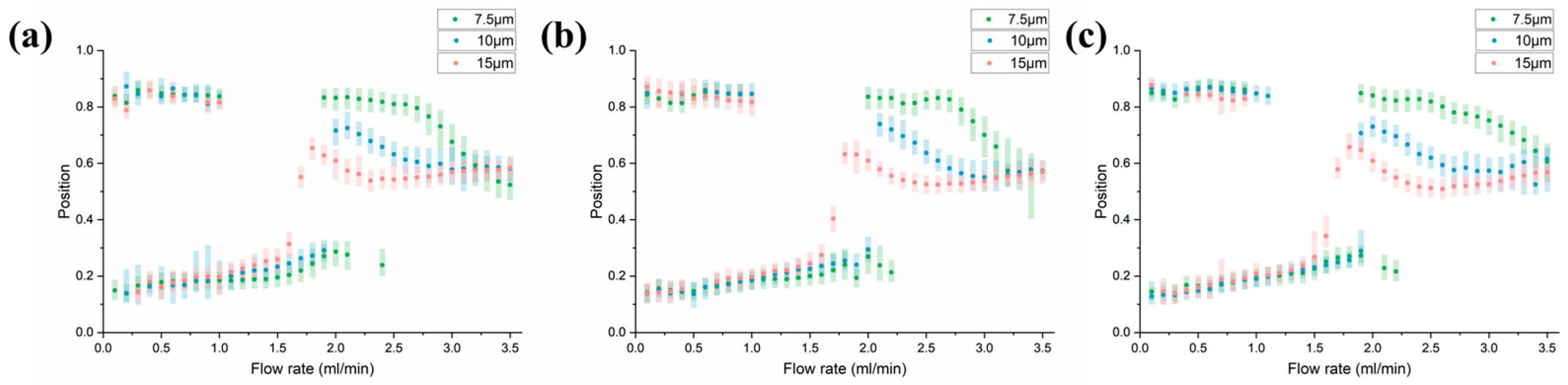 Diagnostics 13 03556 g005