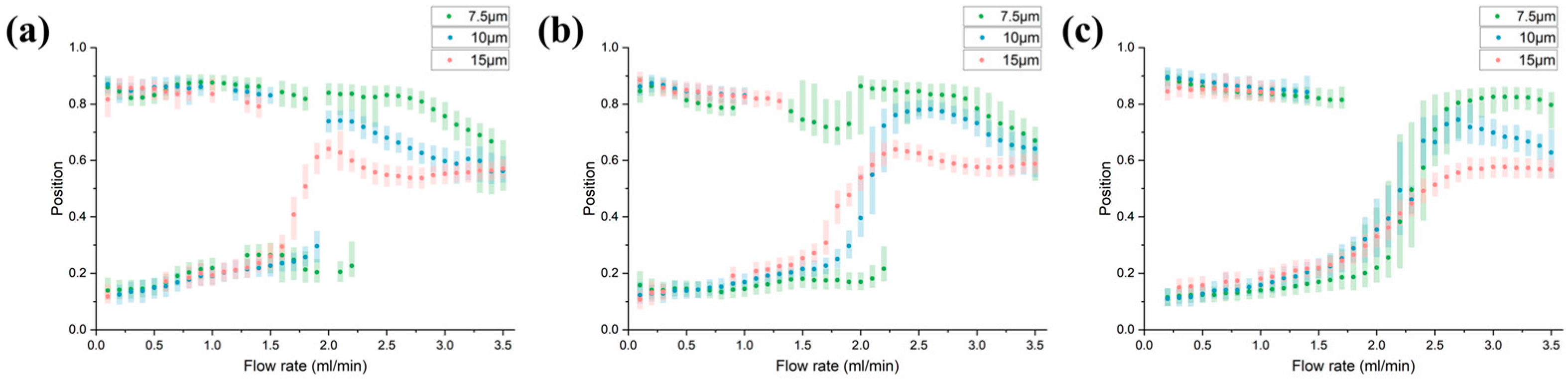 Diagnostics 13 03556 g007
