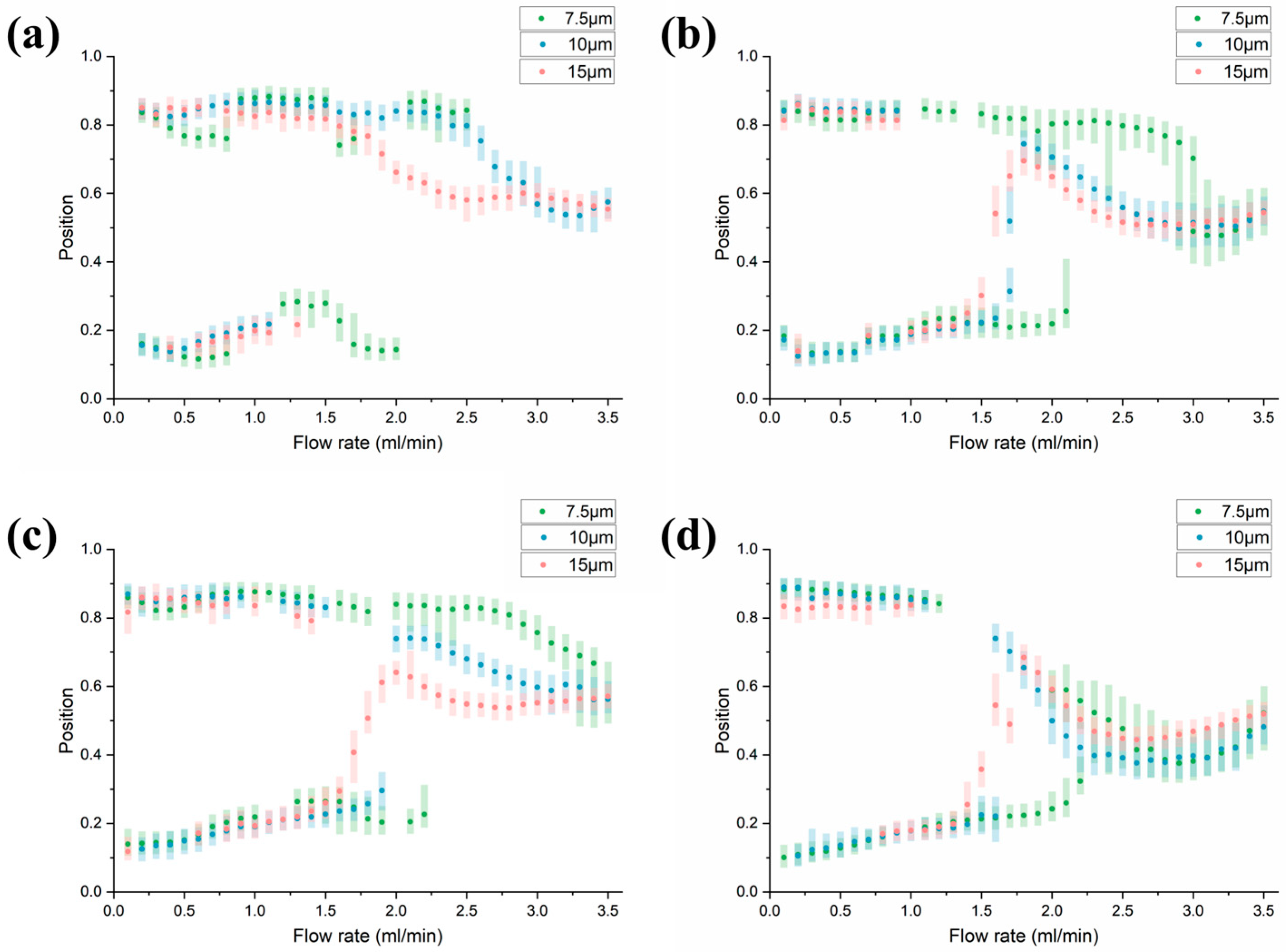 Diagnostics 13 03556 g008