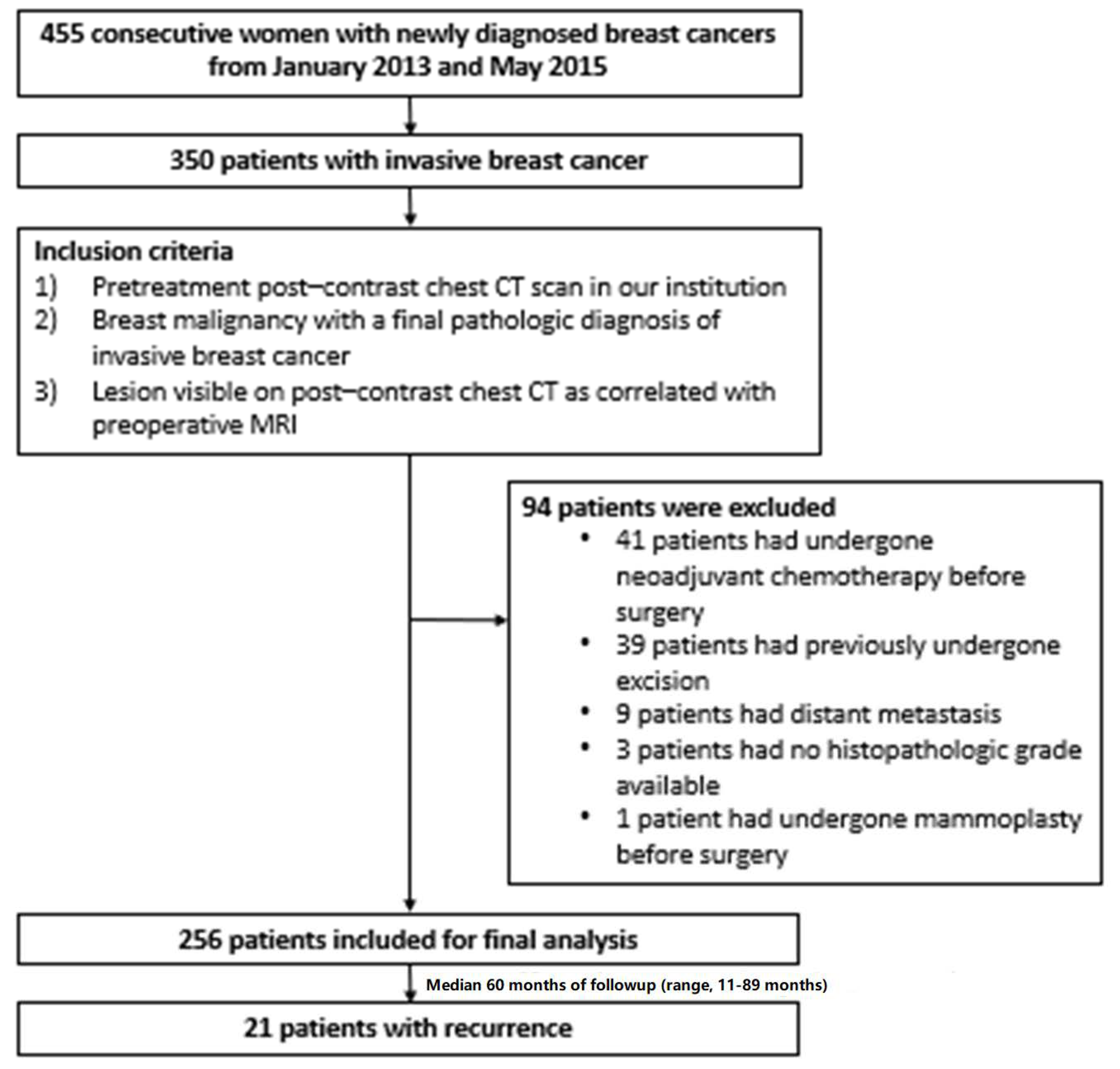 Diagnostics 13 03569 g003