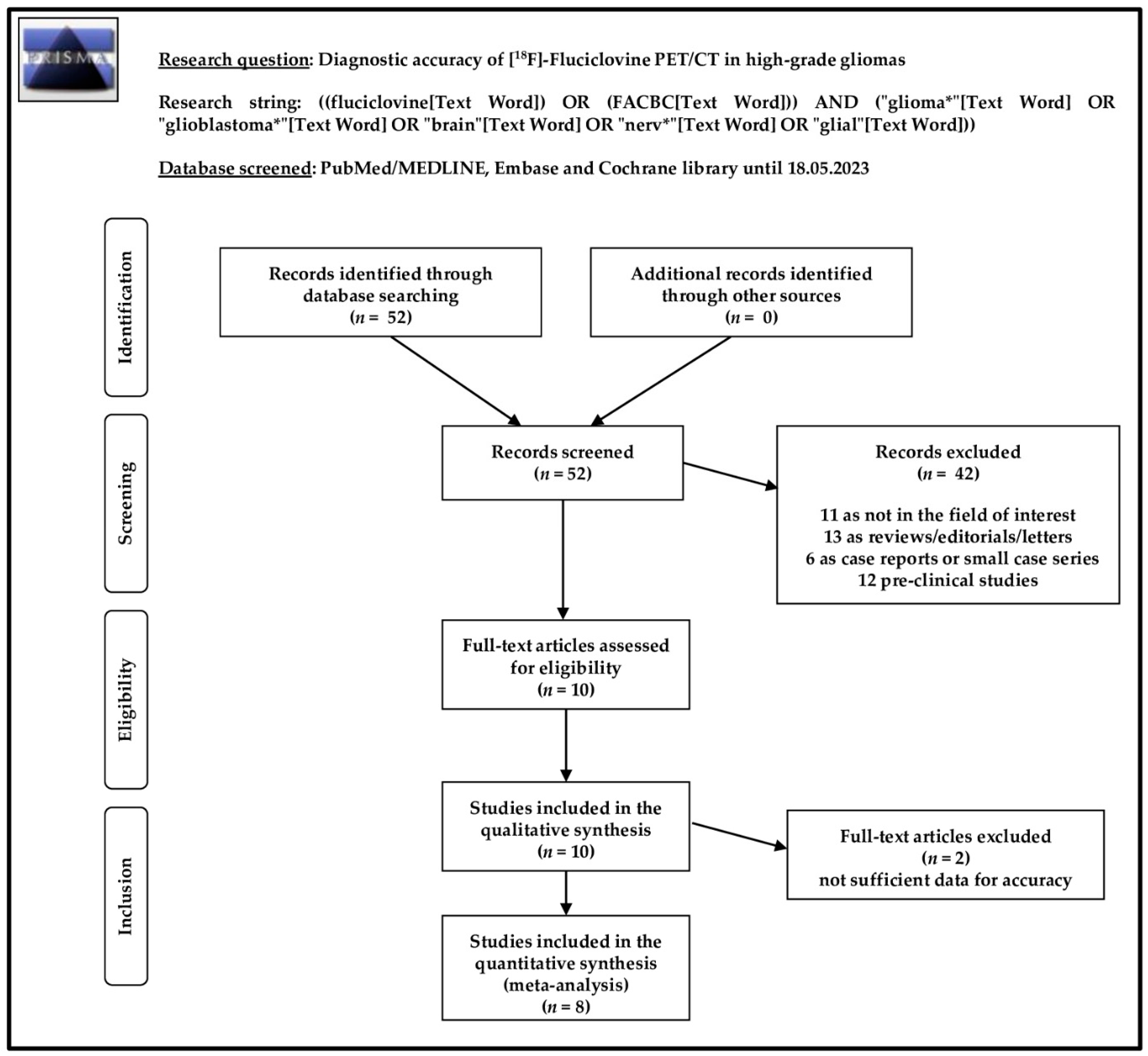 Diagnostics 13 03610 g001