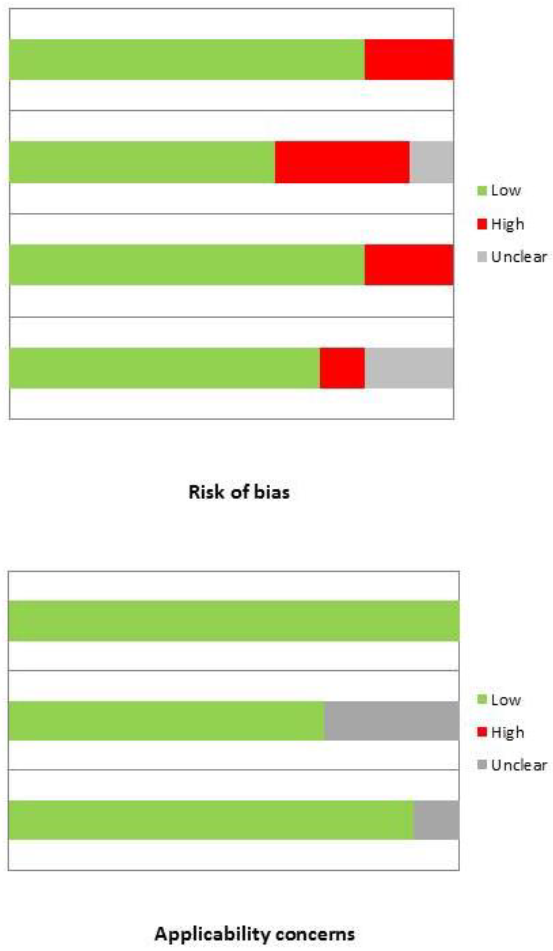 Diagnostics 13 03610 g002