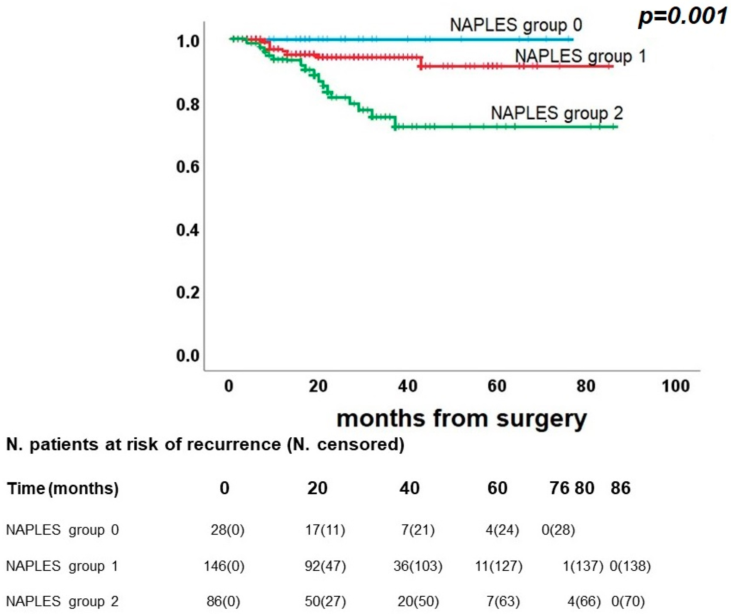 Diagnostics 13 03641 g004