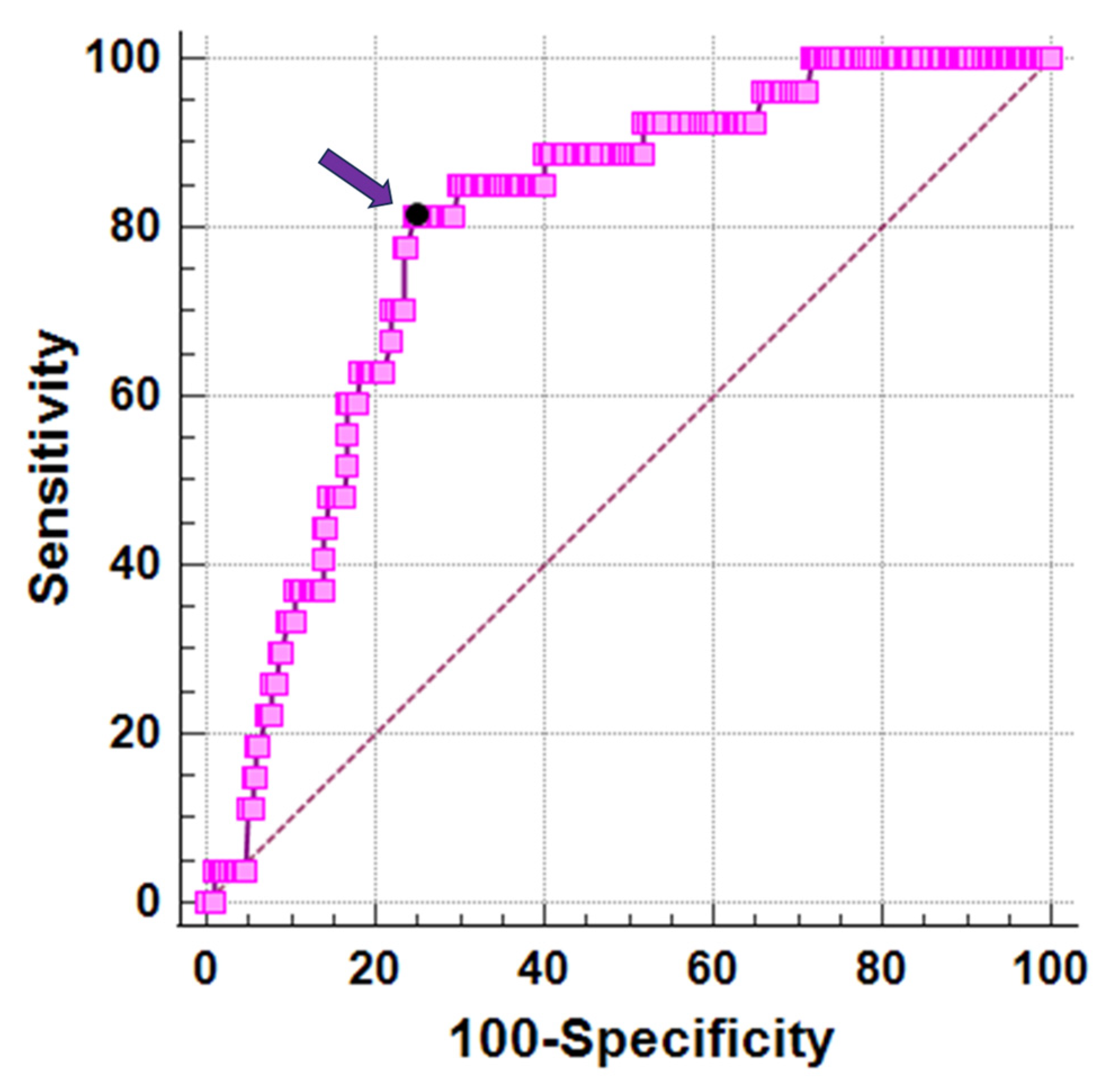 Diagnostics 13 03656 g002