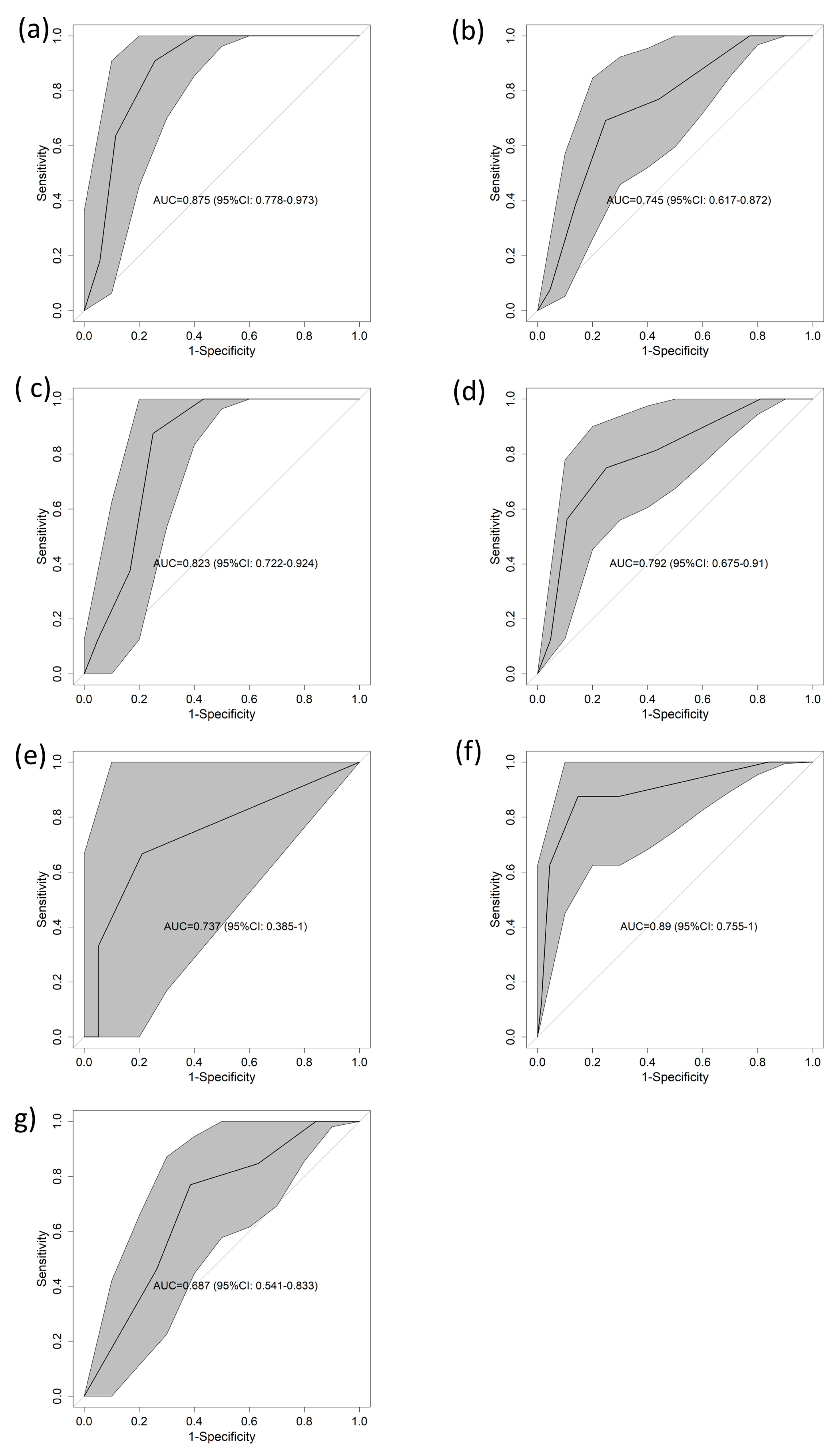 Diagnostics 13 03681 g003