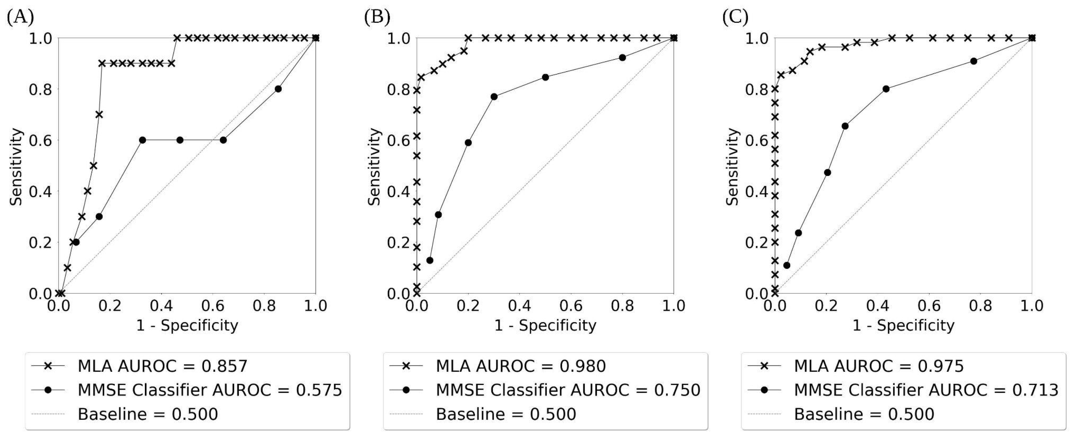 Diagnostics 14 00013 g003