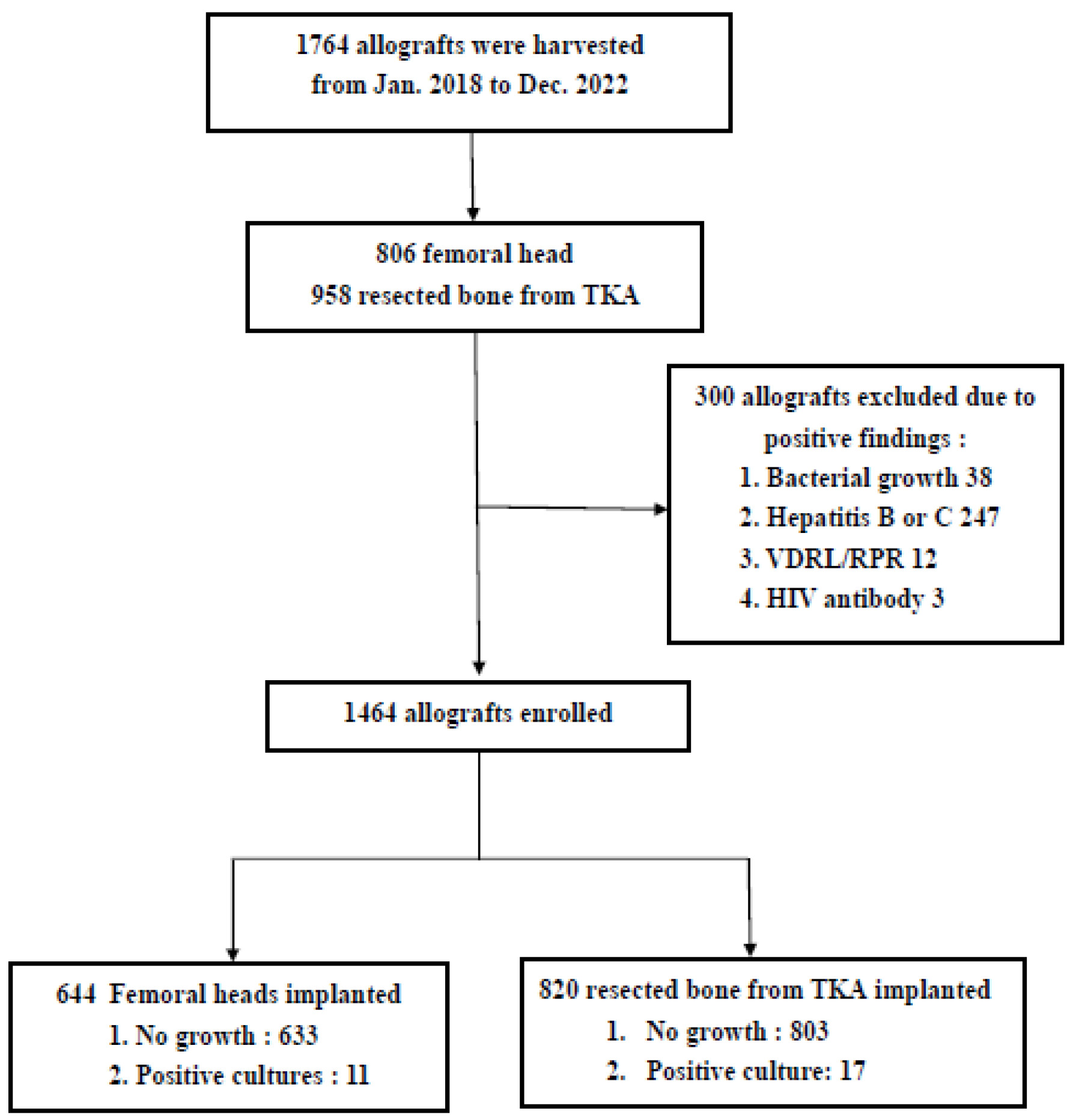 Diagnostics 14 00015 g002 Diagnostics 14 00015 g002