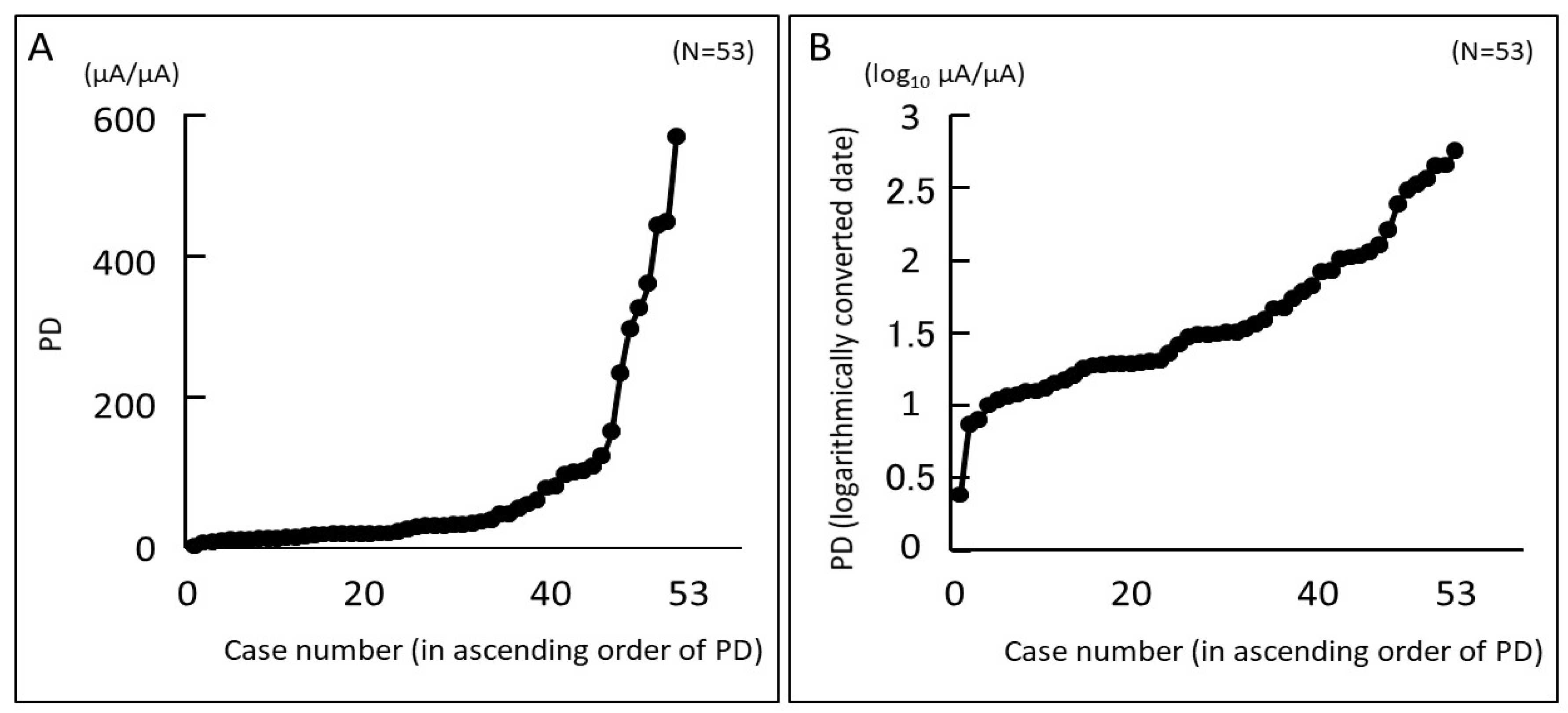 Diagnostics 14 00030 g001 Diagnostics 14 00030 g001
