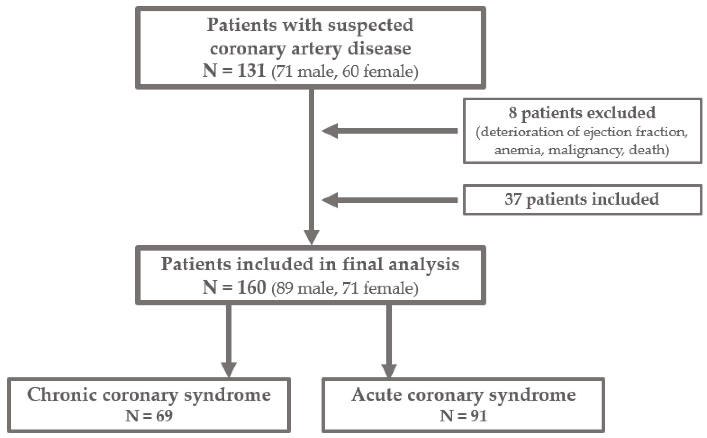 Diagnostics 14 00035 g001