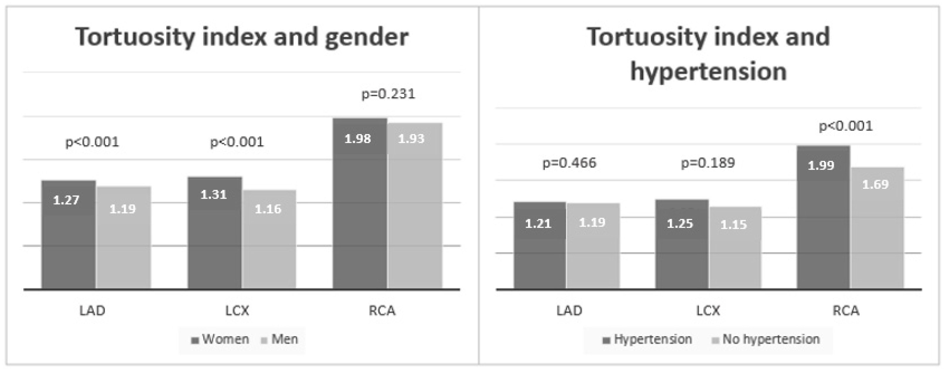 Diagnostics 14 00035 g006