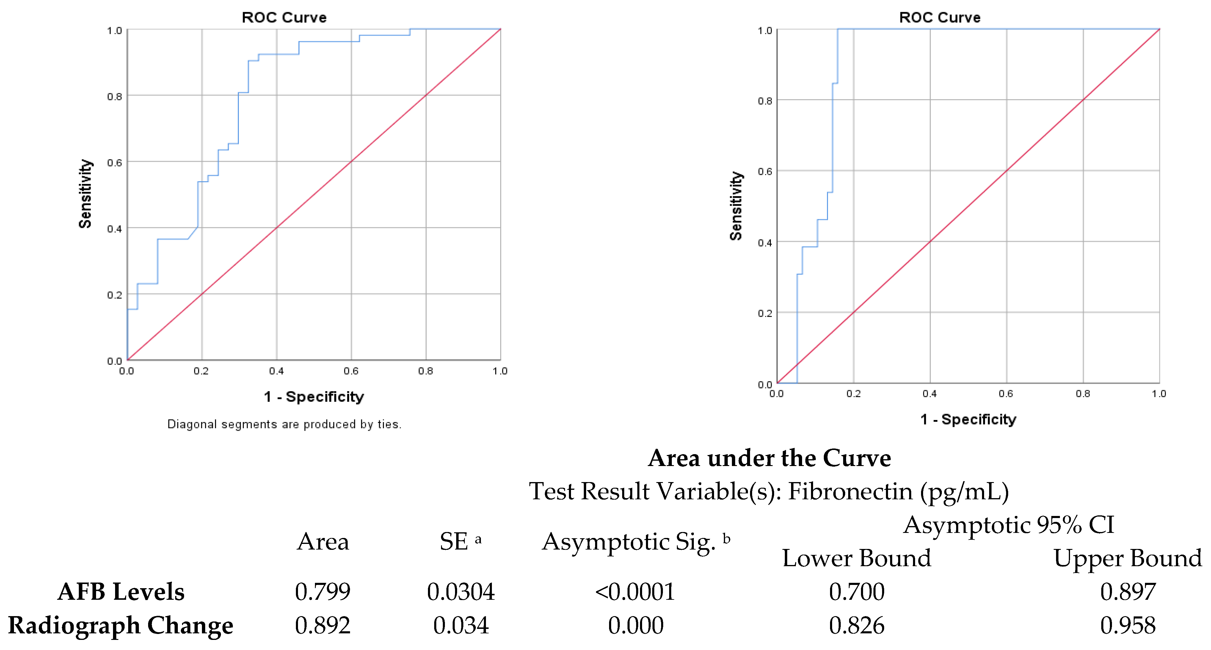 Diagnostics 14 00050 g005