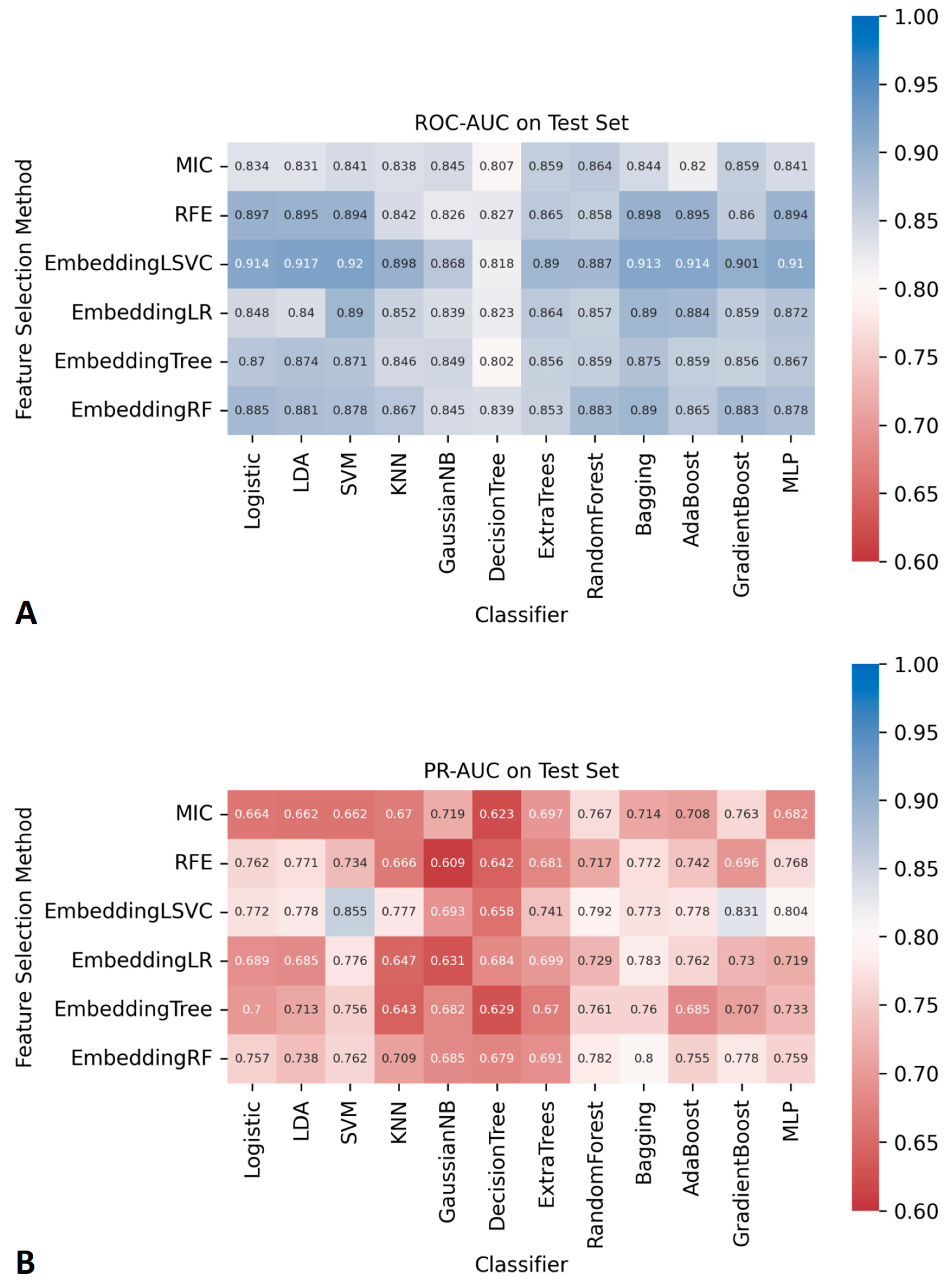 Diagnostics 14 00053 g002 Diagnostics 14 00053 g002