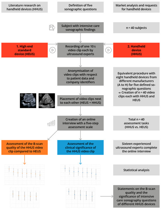 Diagnostics, Free Full-Text