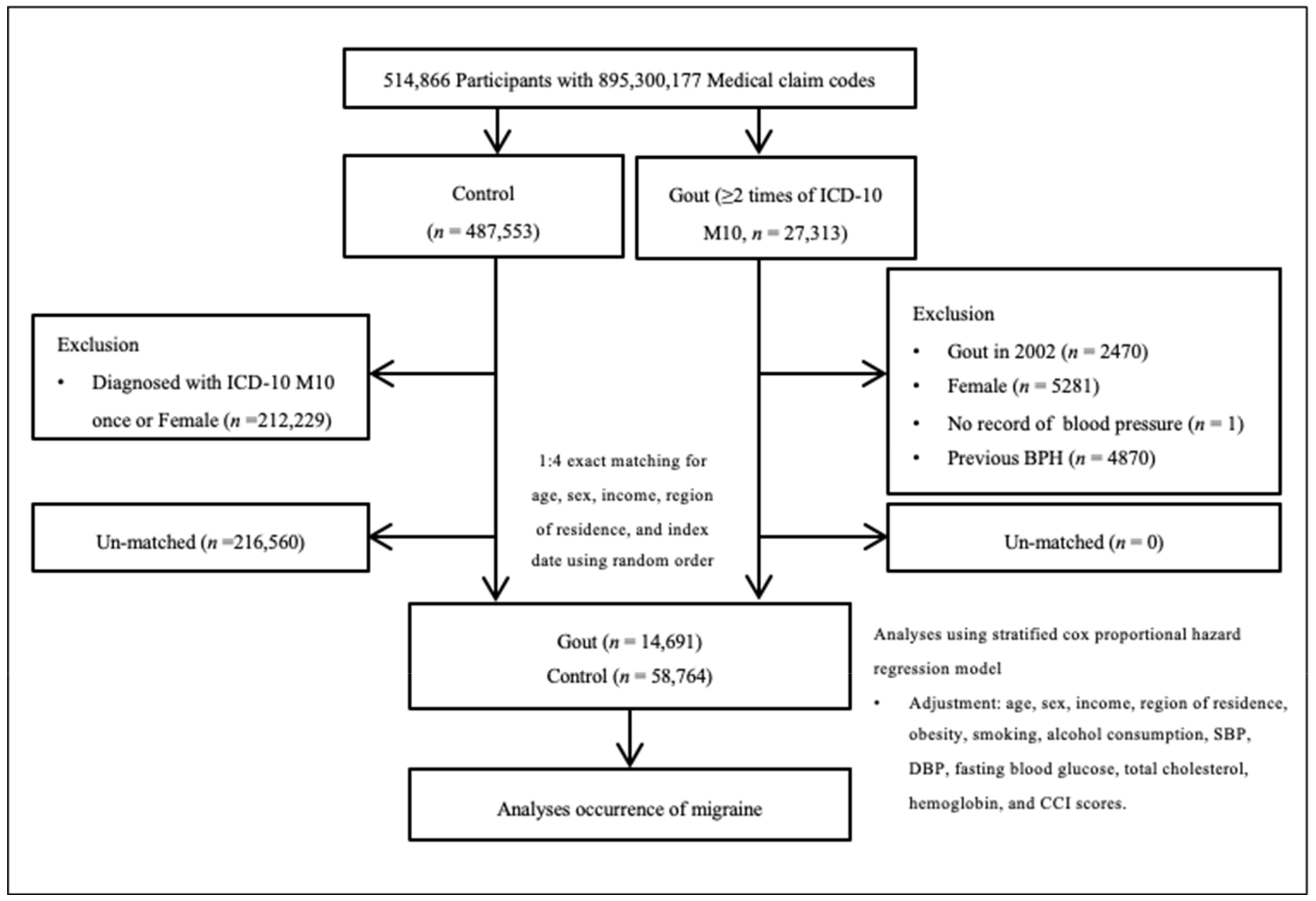 Diagnostics 14 00055 g001 Diagnostics 14 00055 g001
