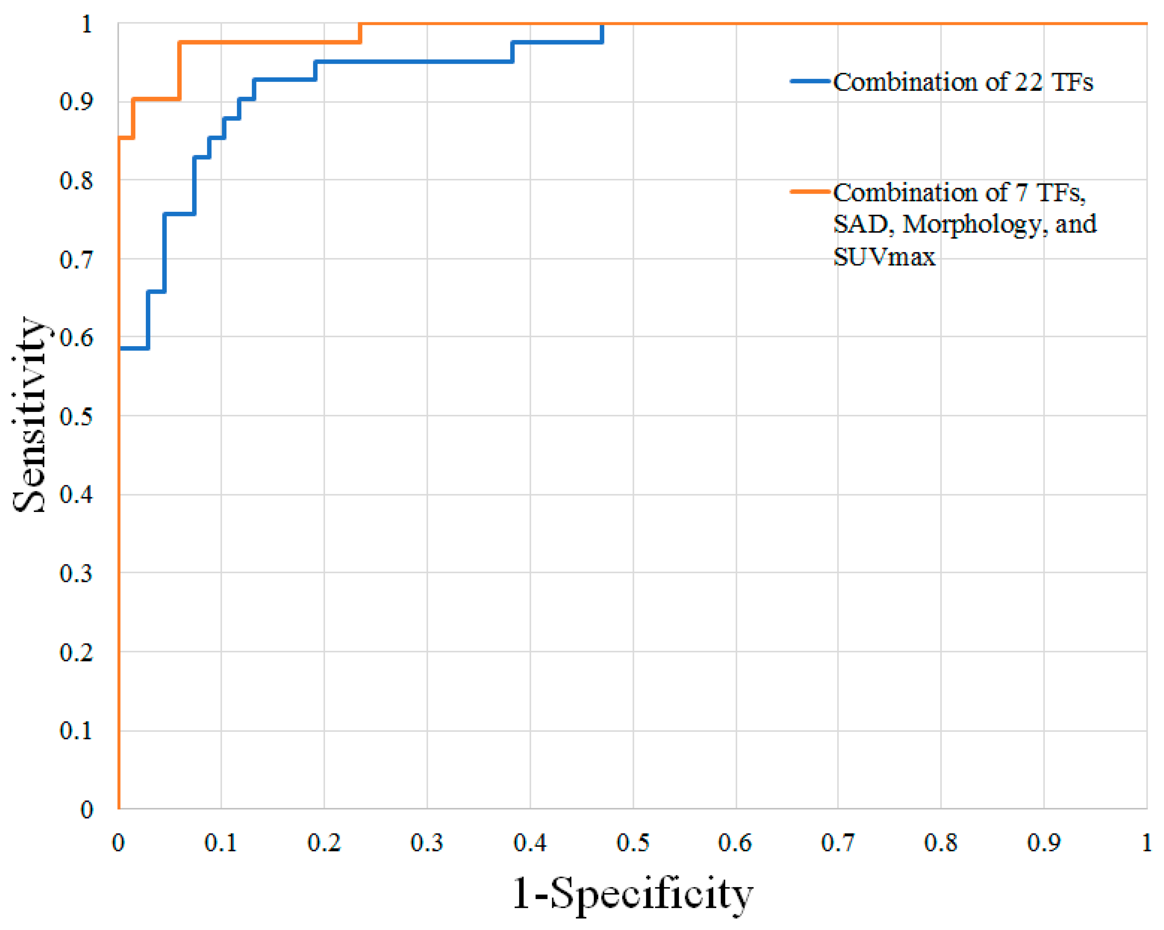 Diagnostics 14 00071 g002